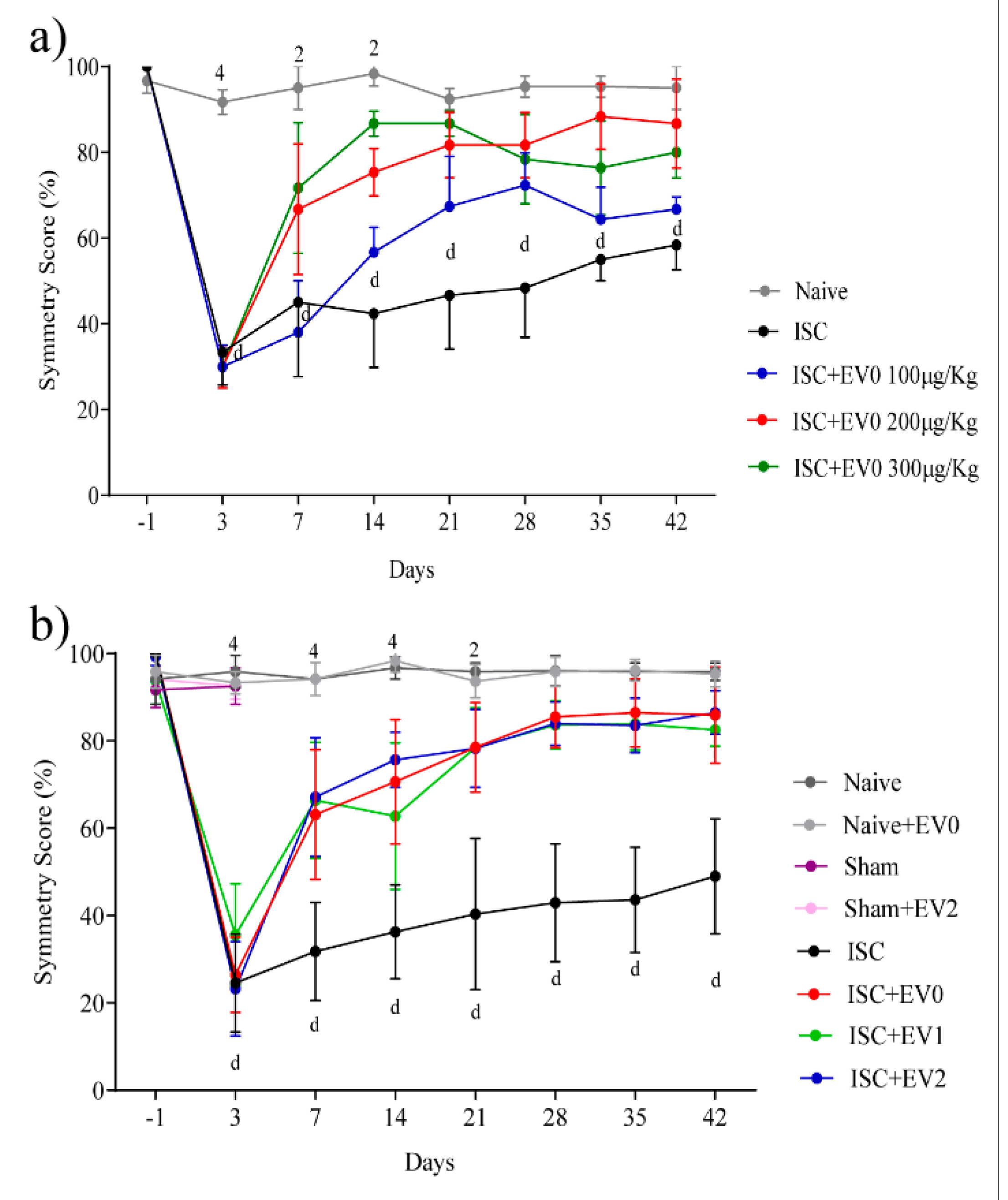 Ijms 22 12860 g003 550