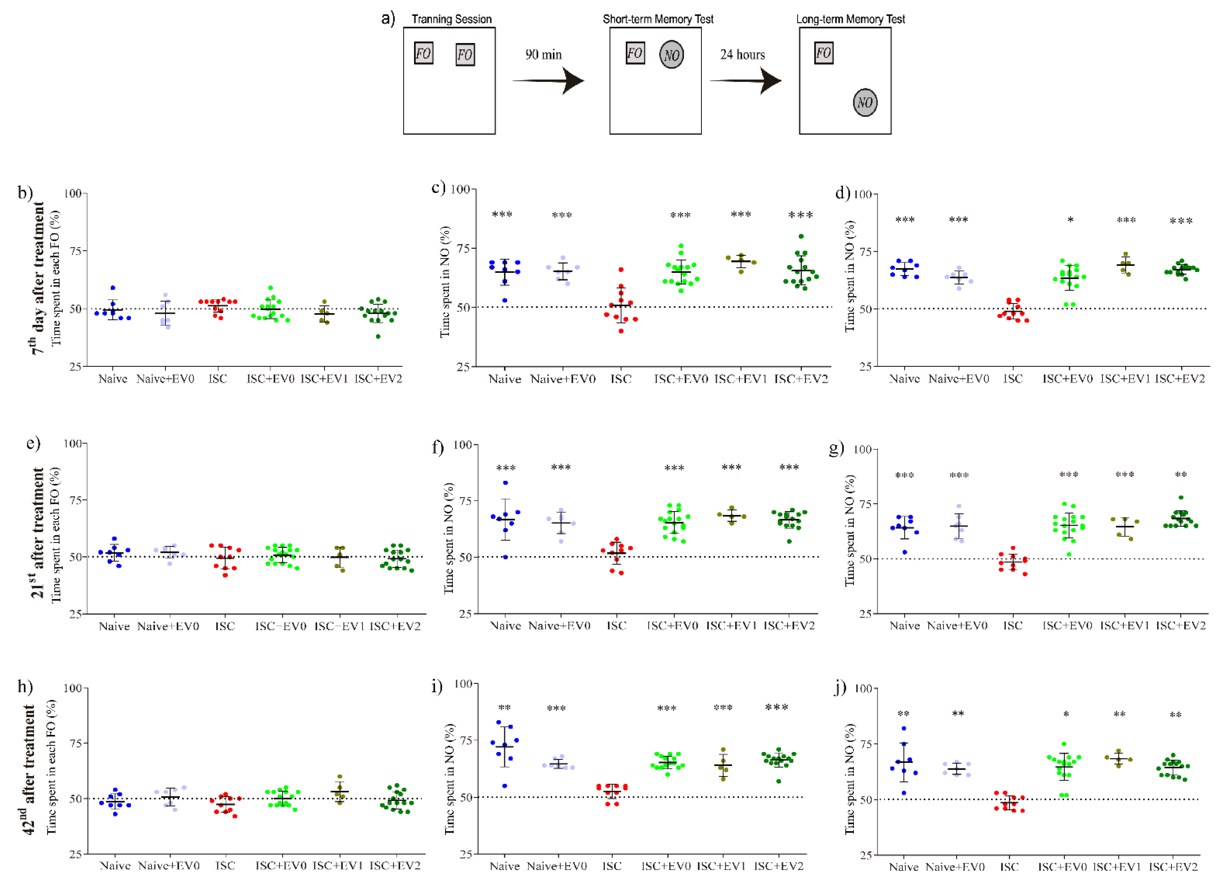 Ijms 22 12860 g007 550