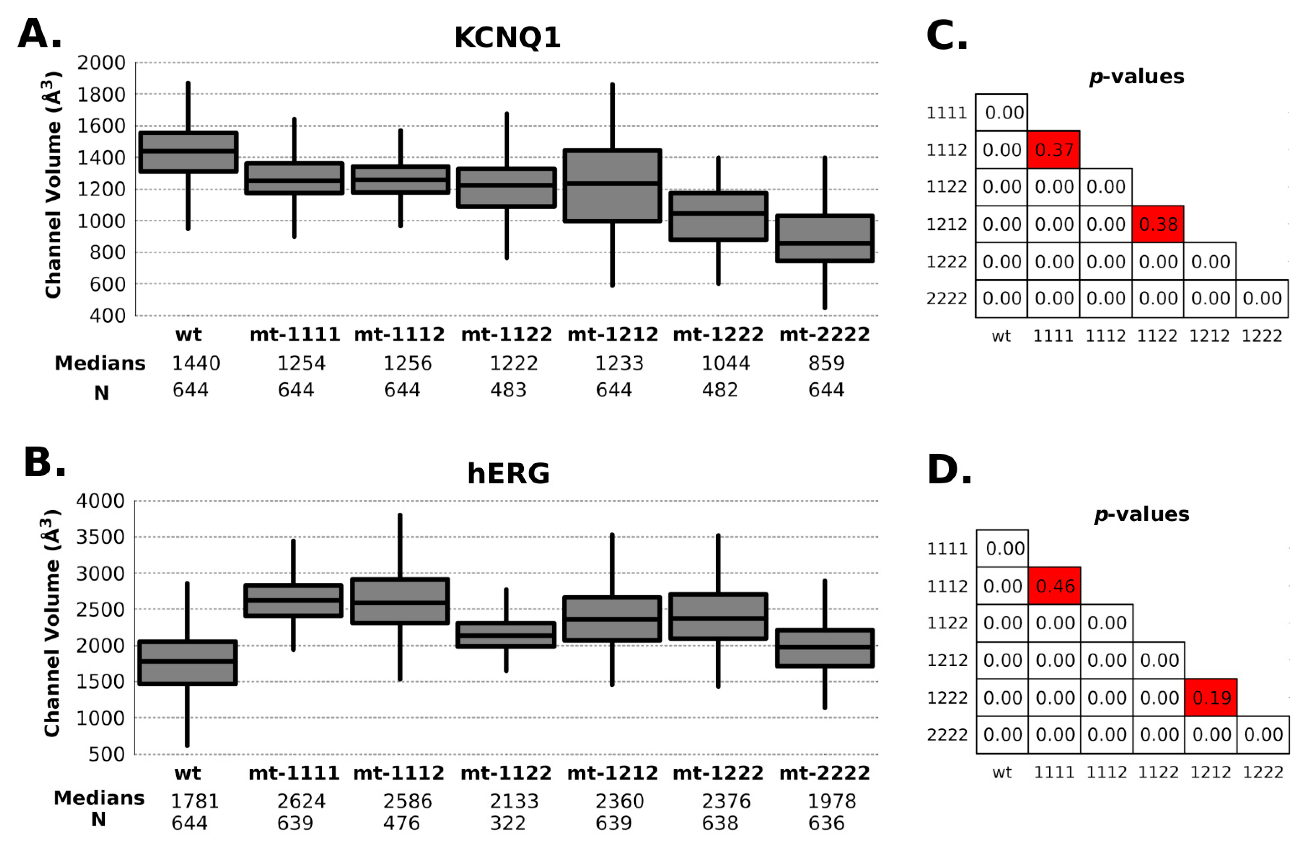 Ijms 22 12861 g006 550