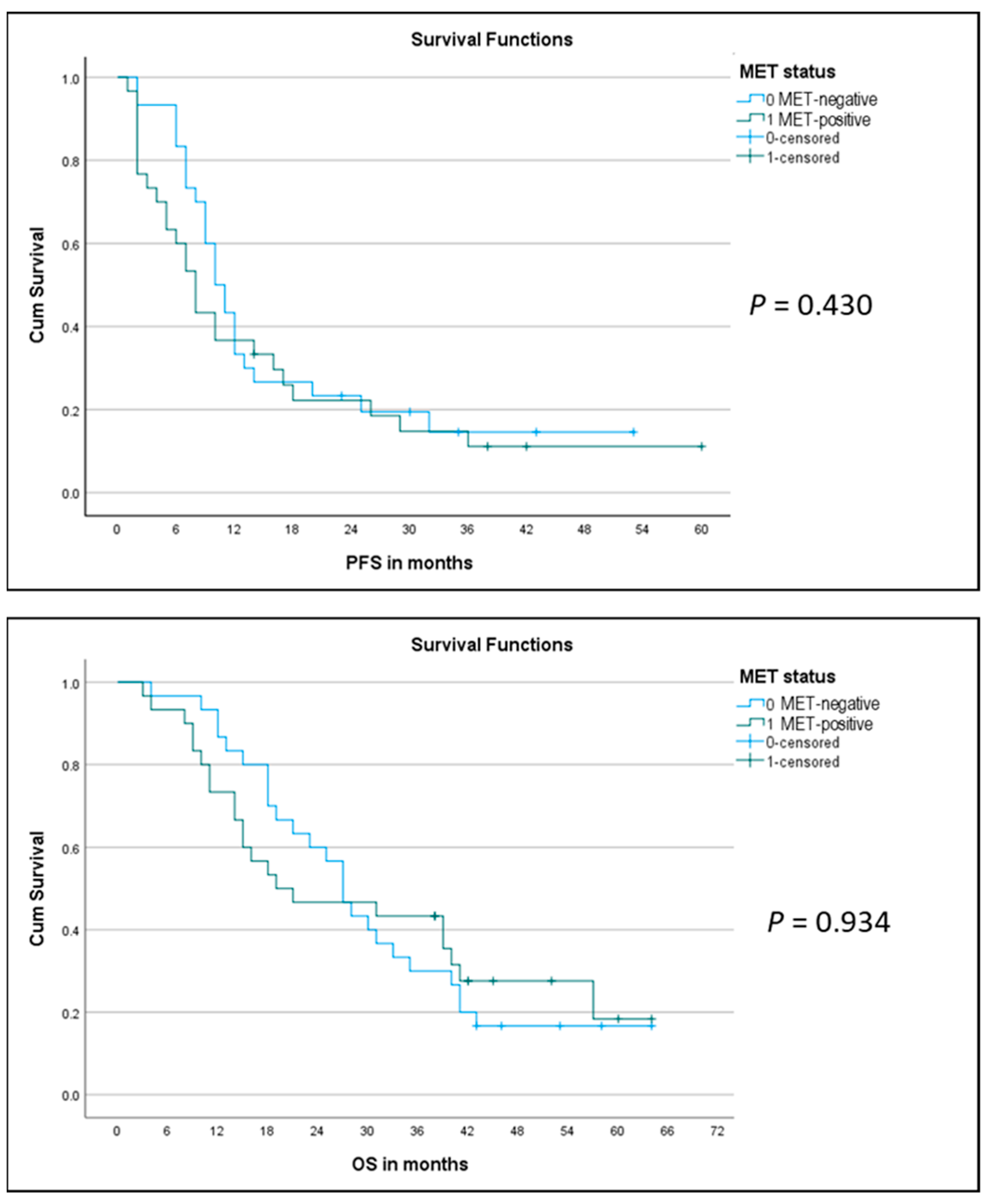 Ijms 22 12868 g007 550