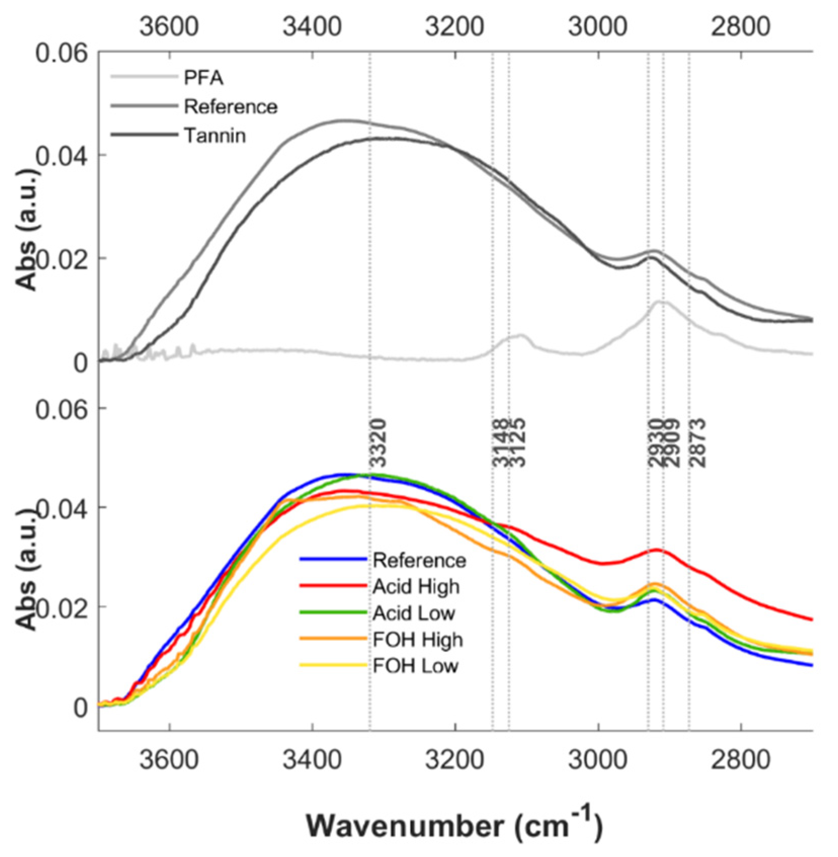 Ijms 22 12869 g0a1 Ijms 22 12869 g0a1