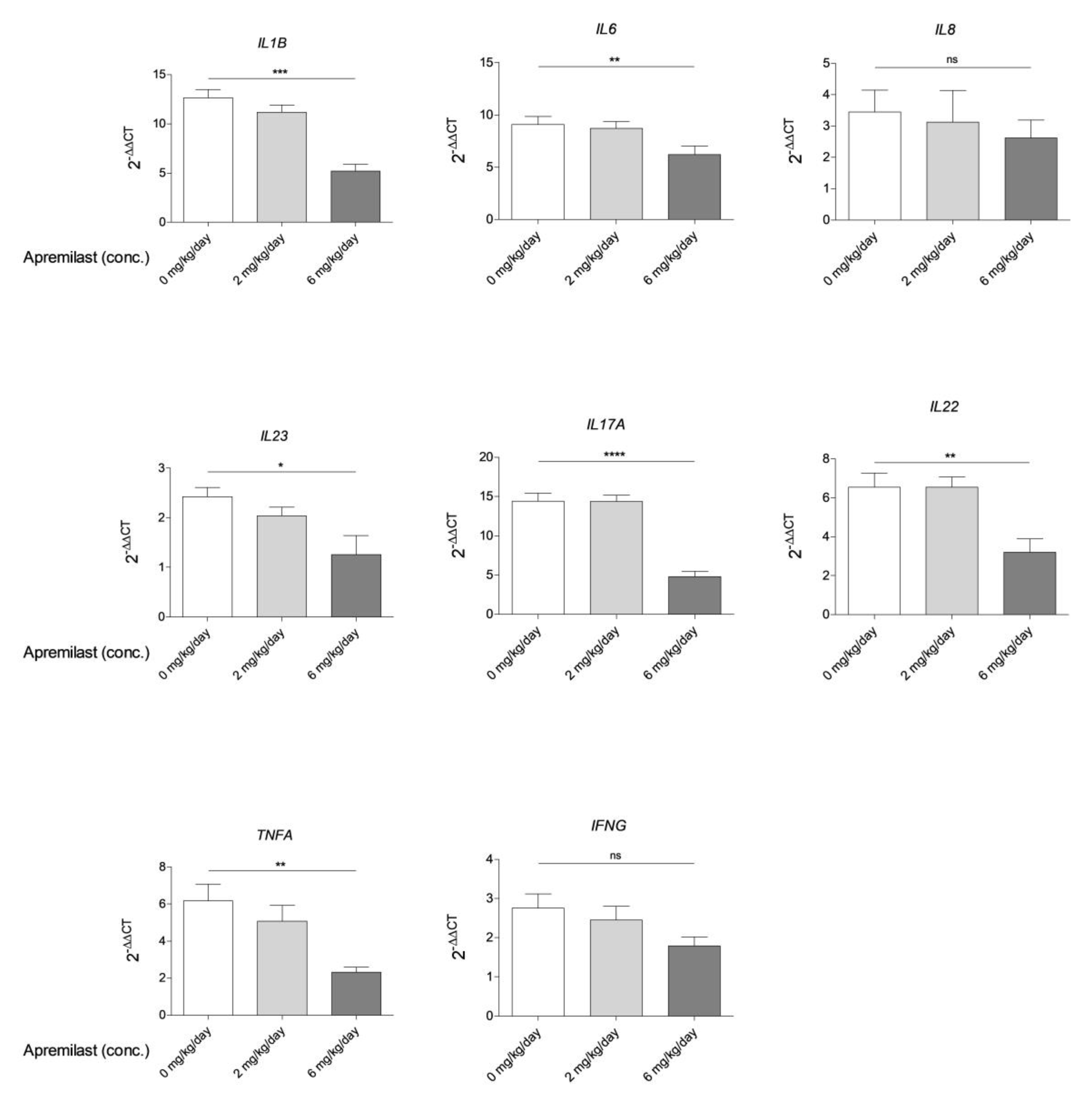 Ijms 22 12878 g002 550