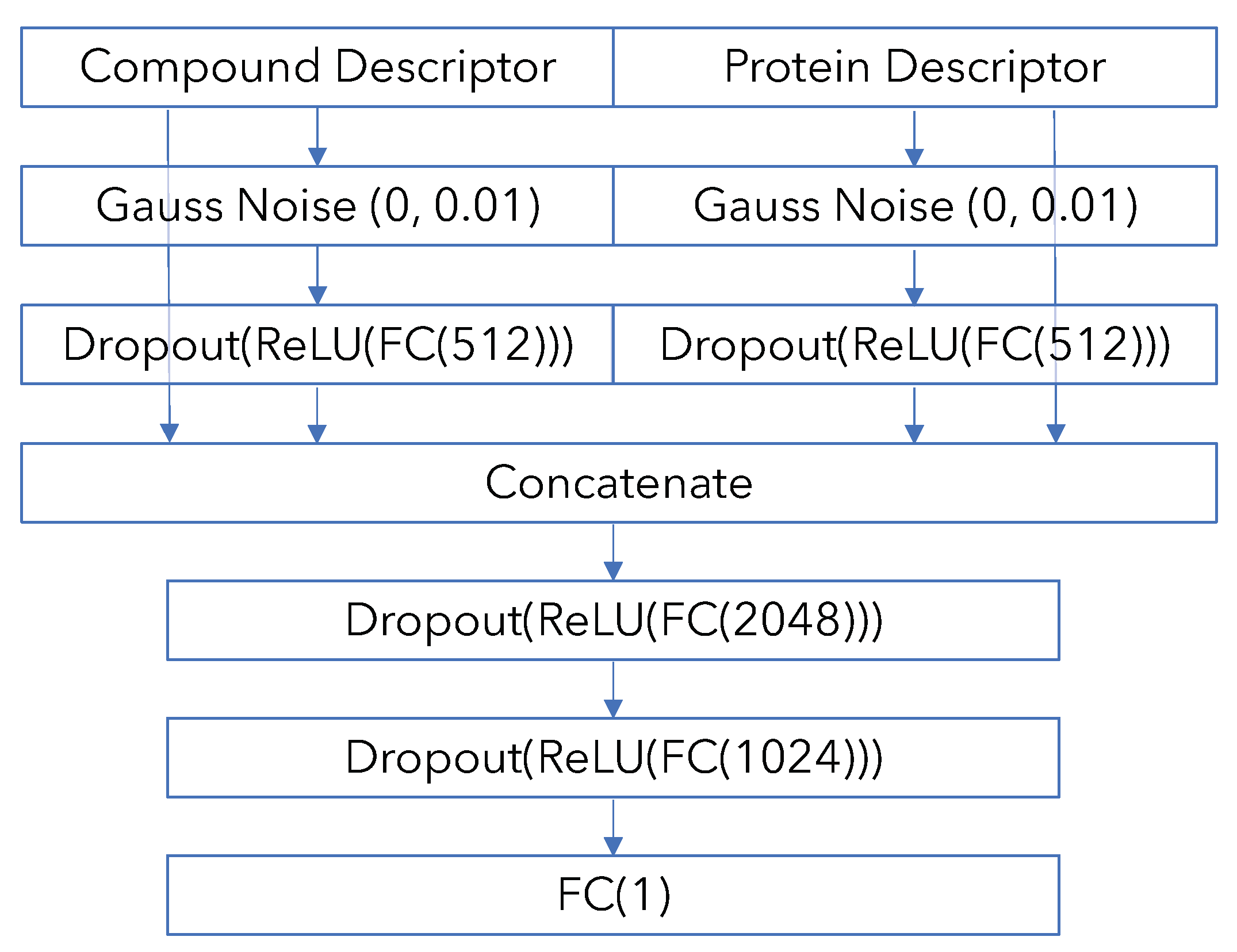 Ijms 22 12882 g0a1 Ijms 22 12882 g0a1