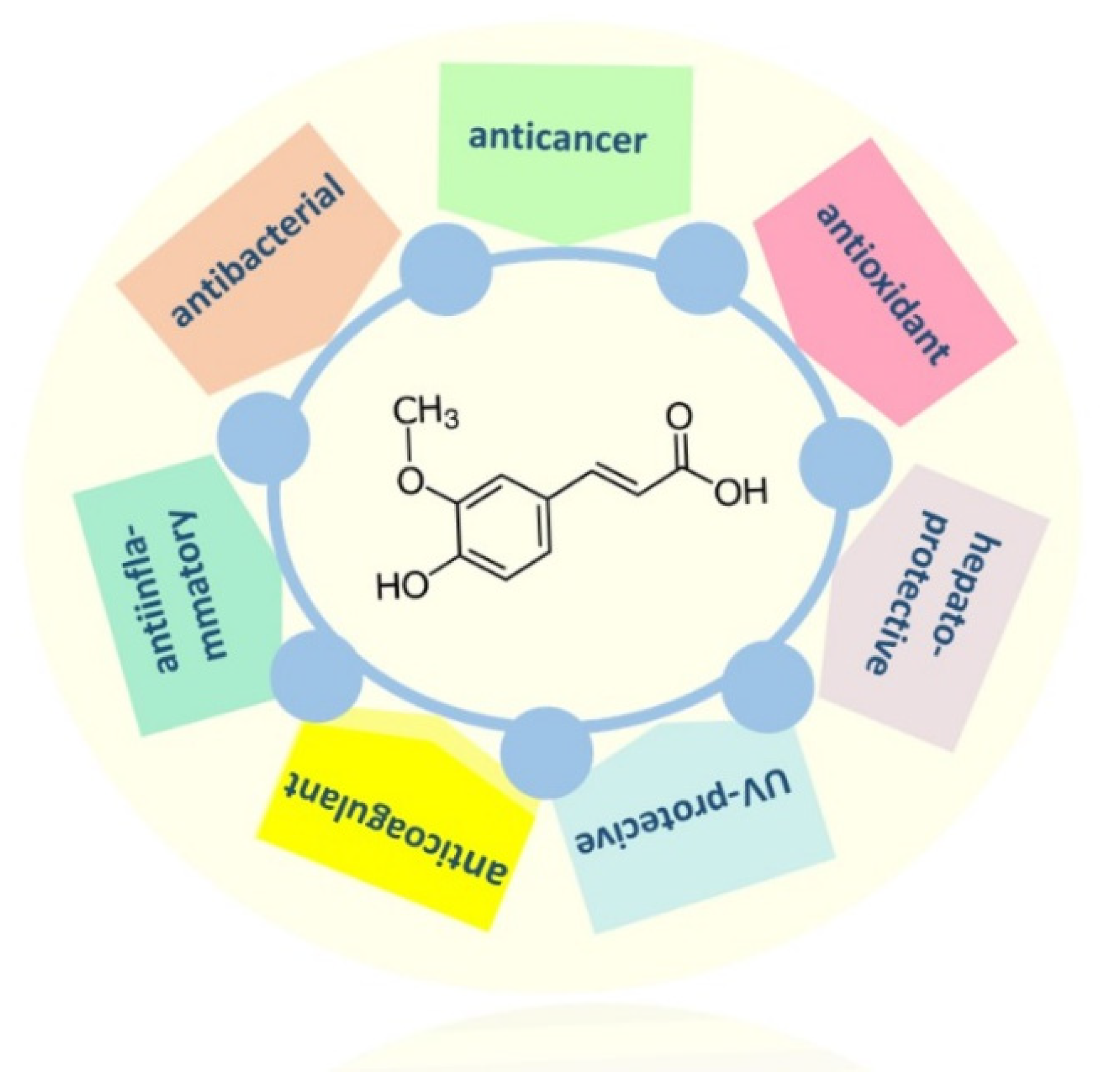 Ijms 22 12889 g001 550