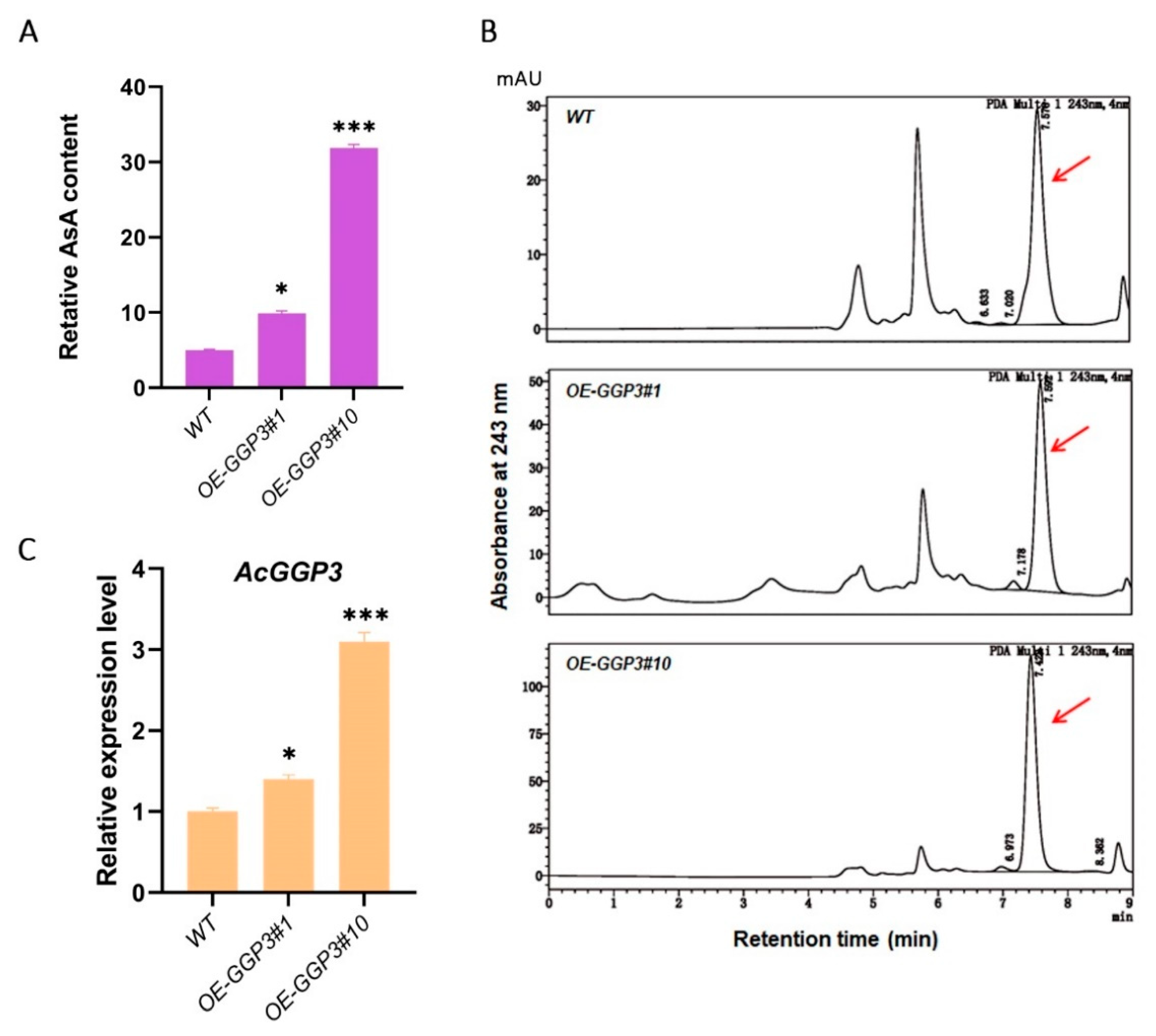 Ijms 22 12894 g006 550