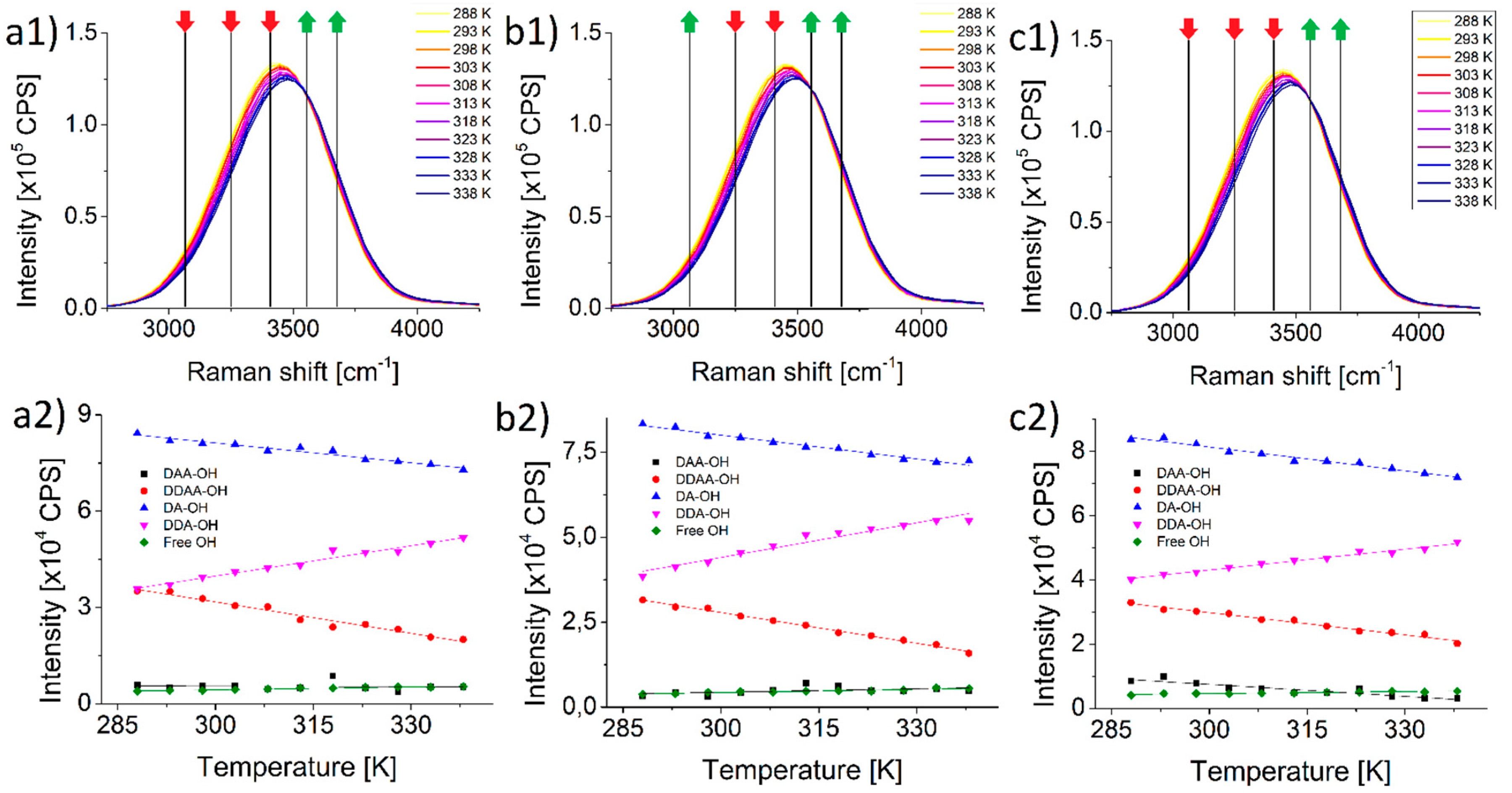 Ijms 22 12896 g001 550