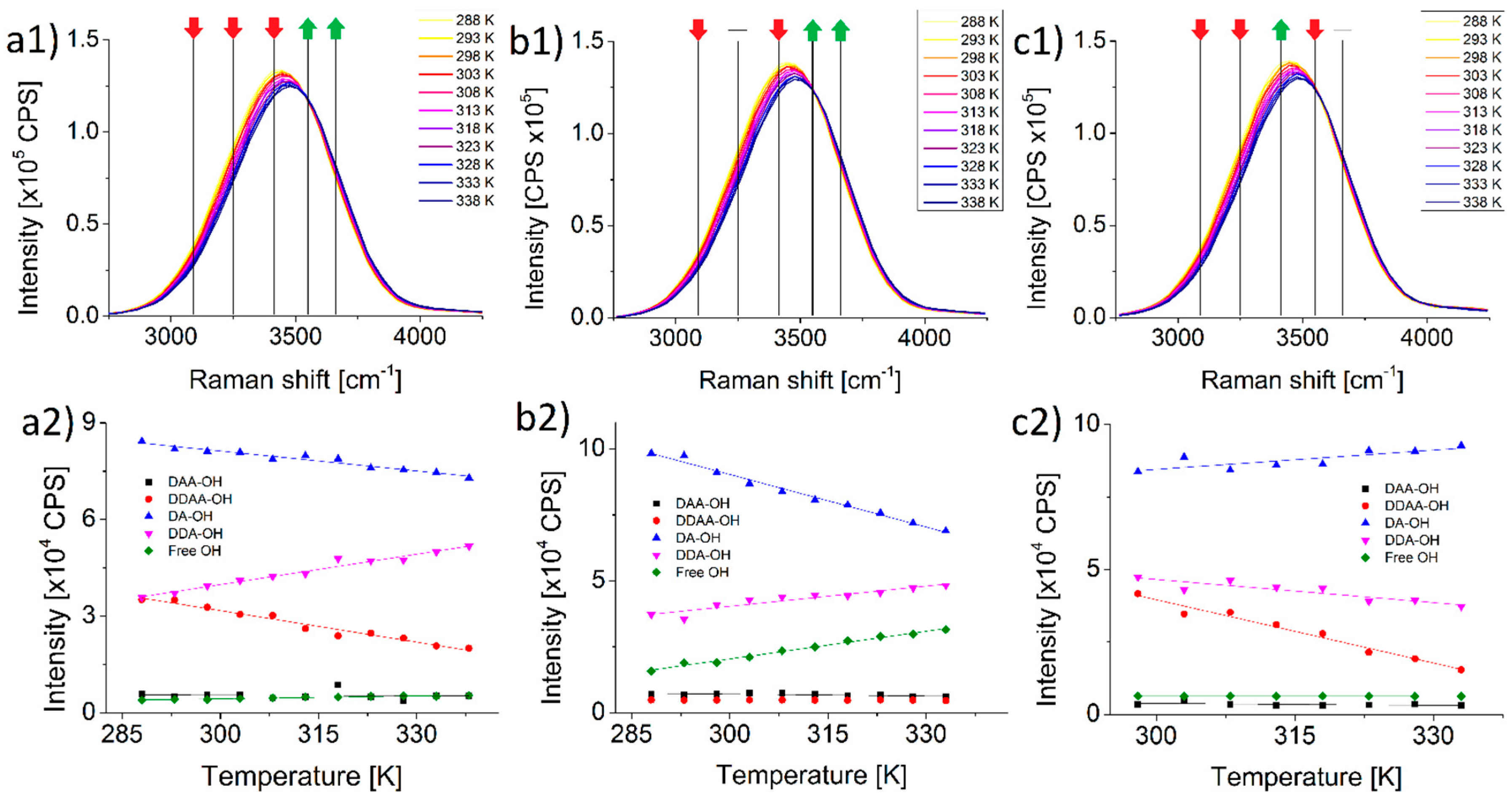 Ijms 22 12896 g003 550