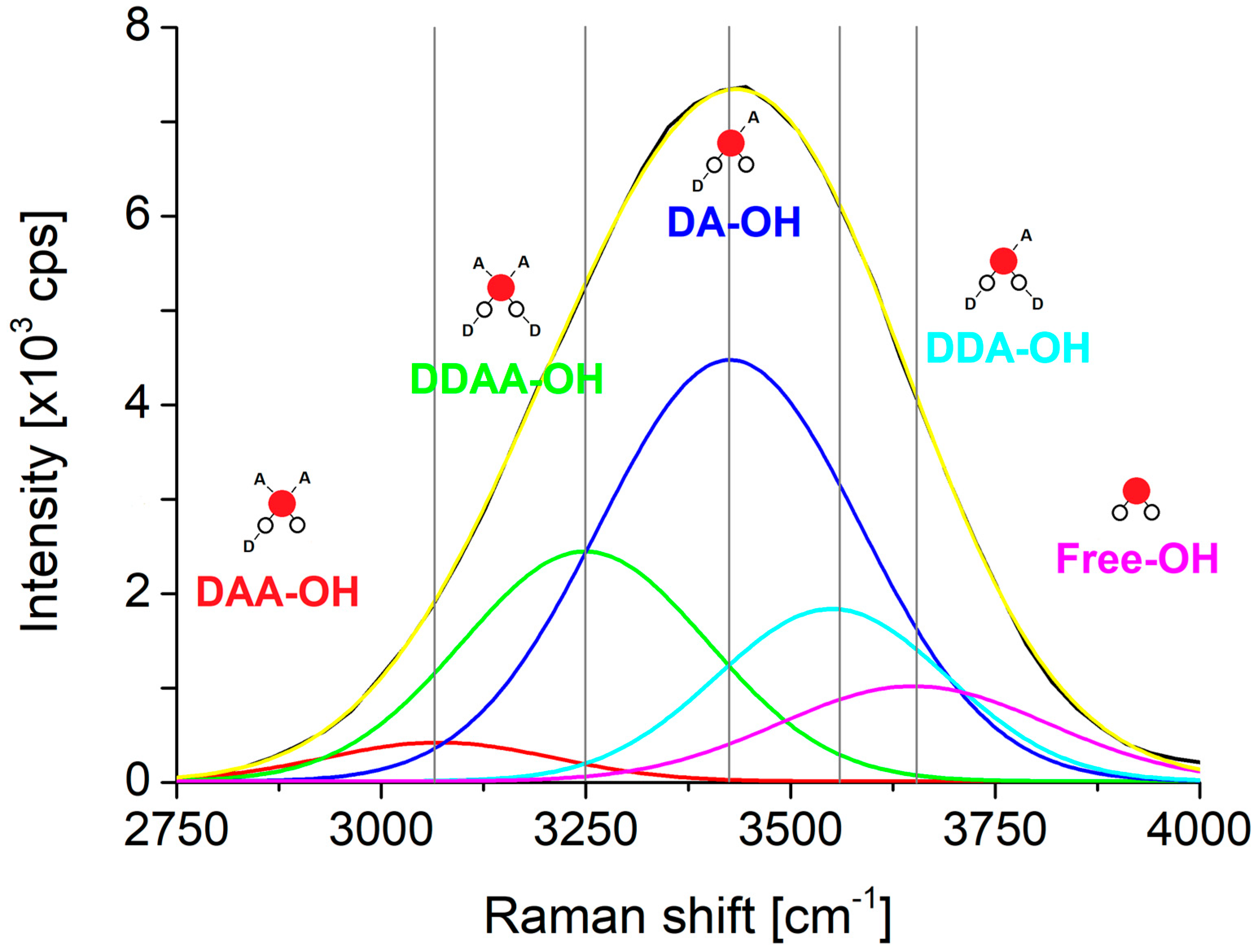 Ijms 22 12896 g006 550