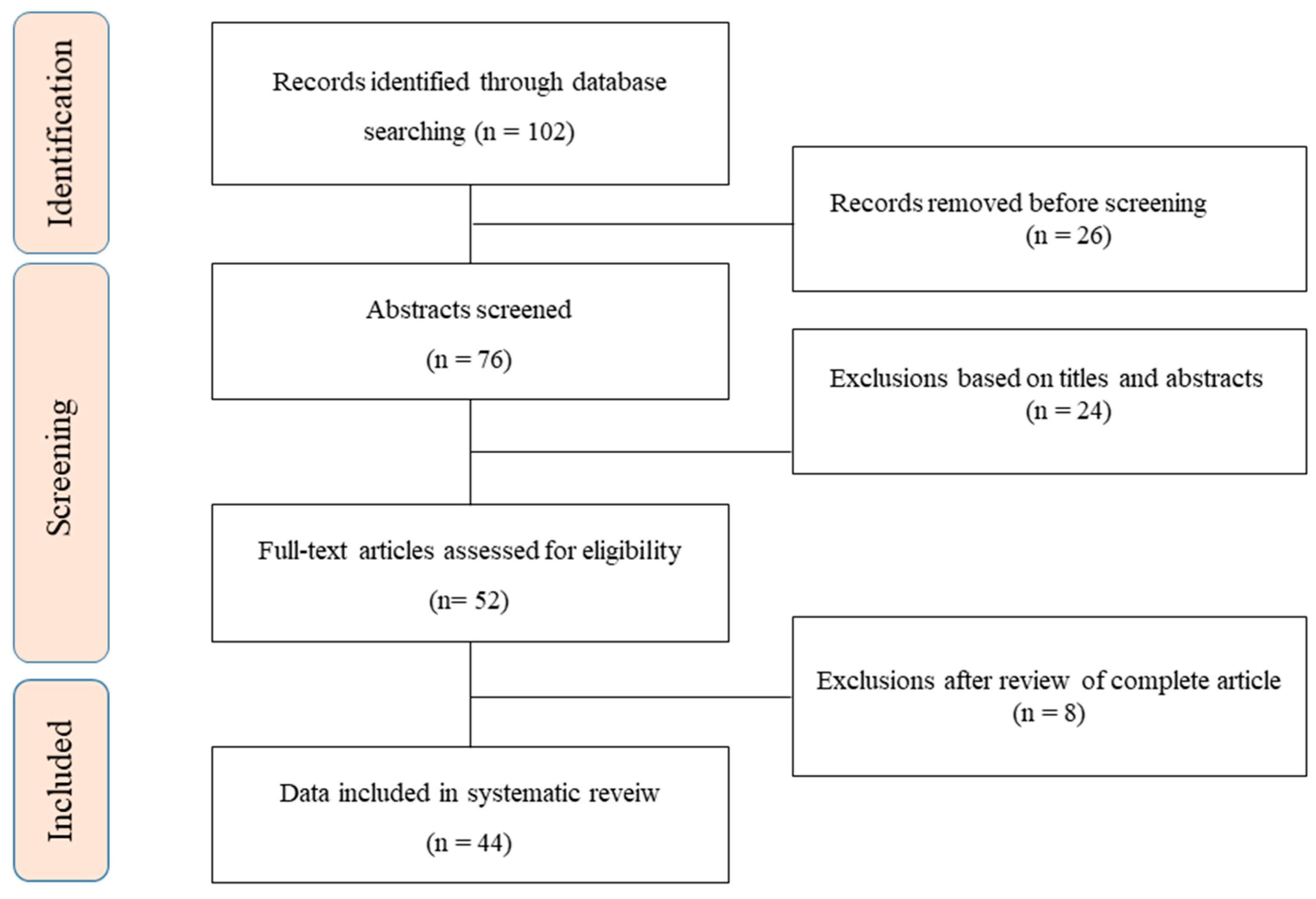 Ijms 22 12903 g001 550