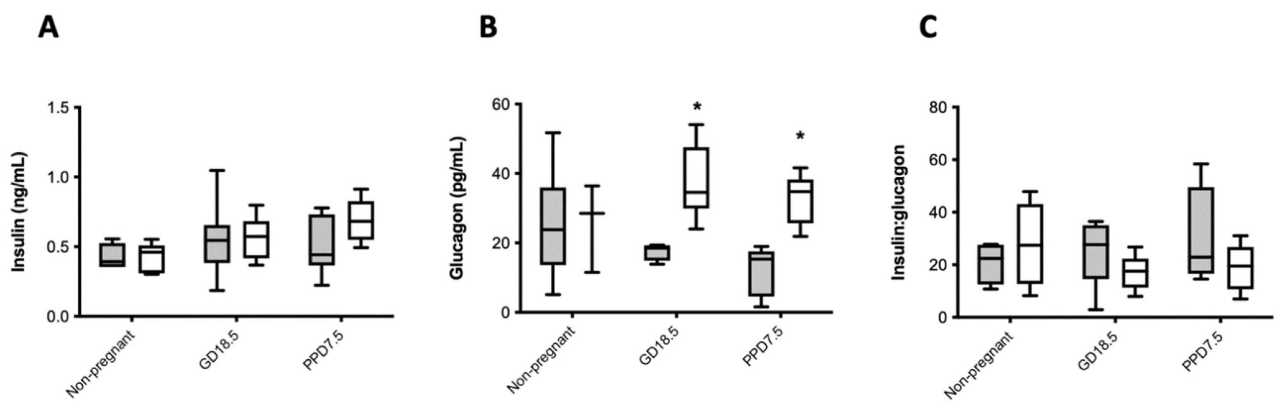 Ijms 22 12914 g004 550