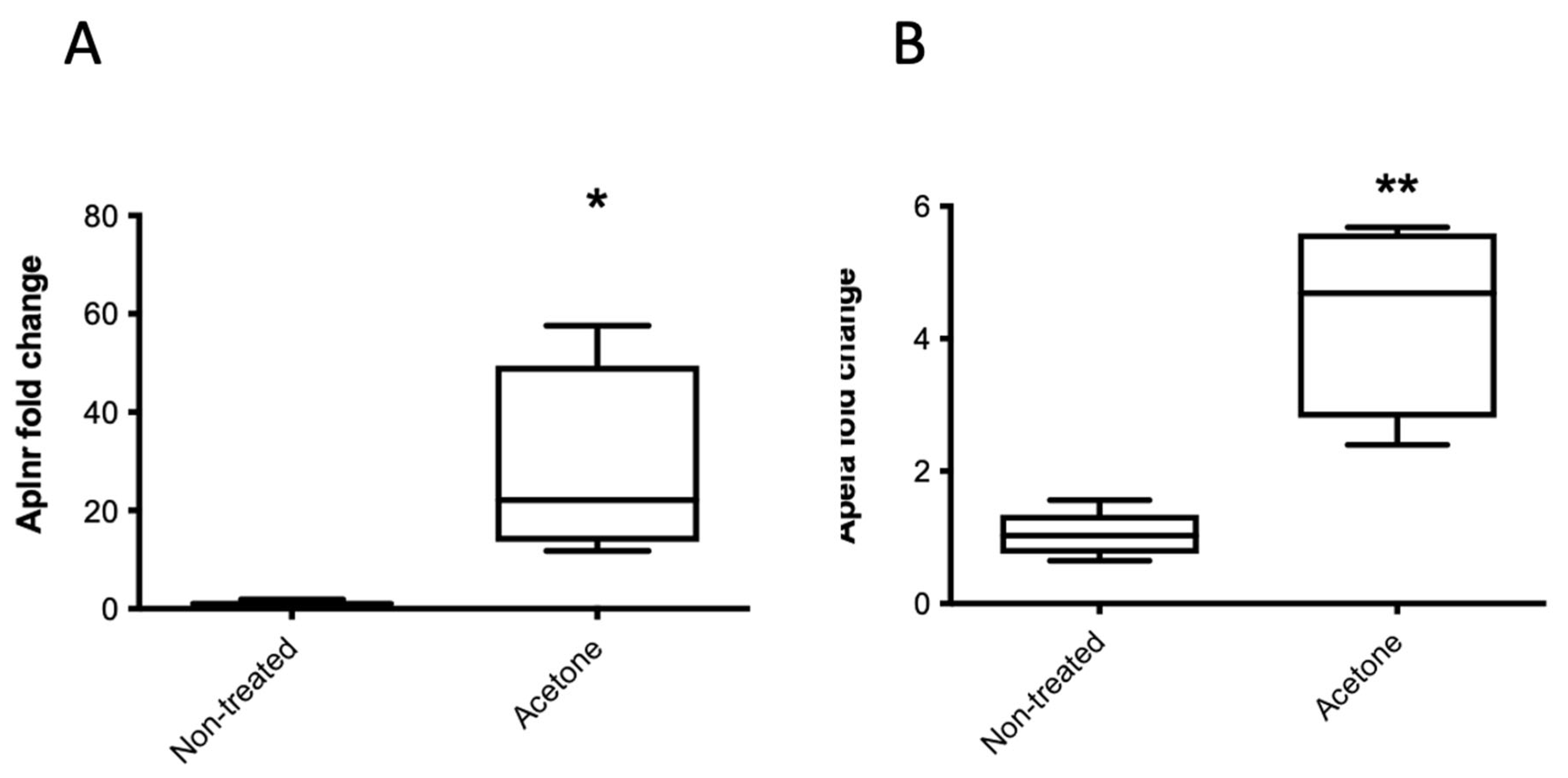 Ijms 22 12914 g006 550