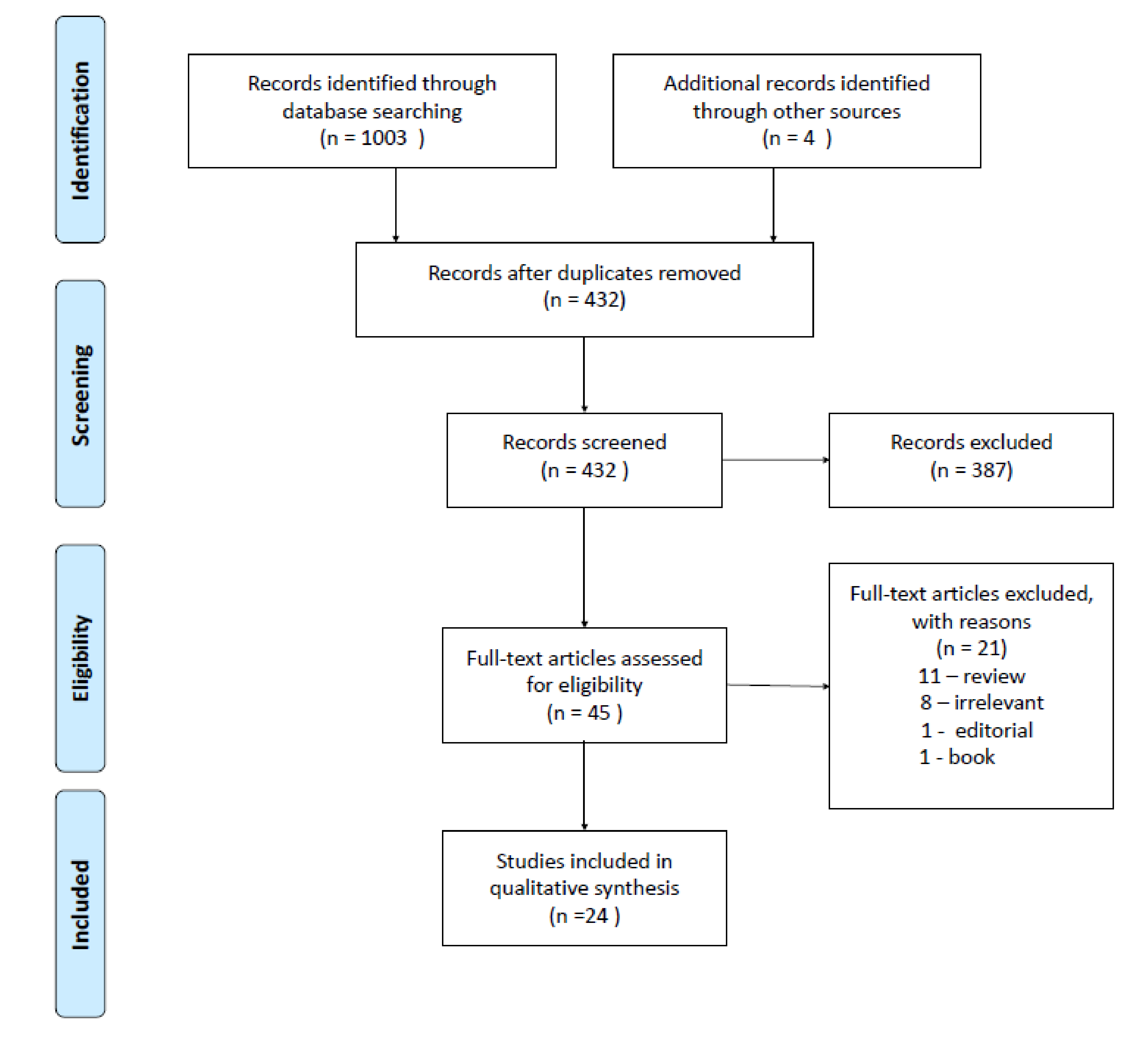 Ijms 22 12932 g002 550