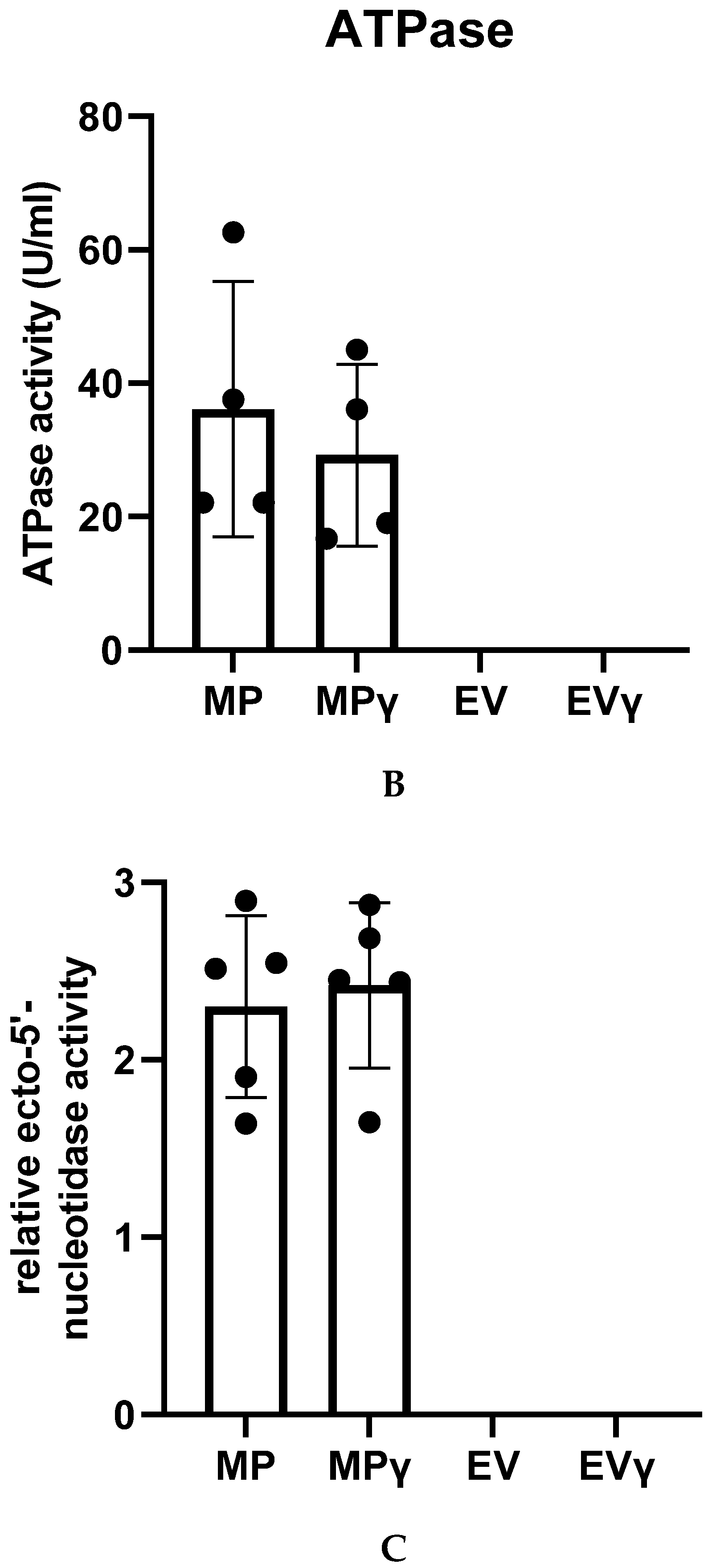 Ijms 22 12935 g006b 550