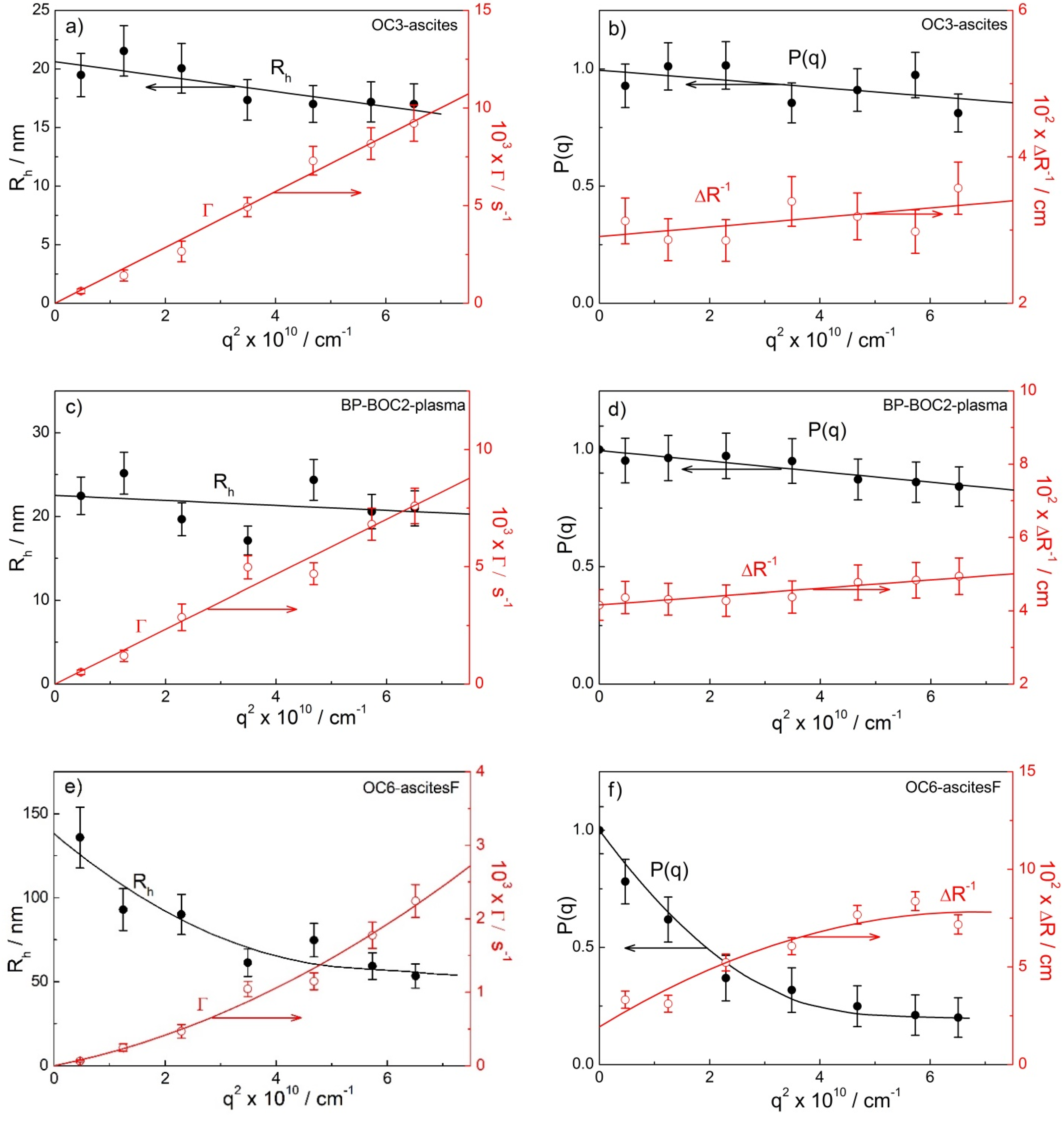 Ijms 22 12946 g003 Ijms 22 12946 g003