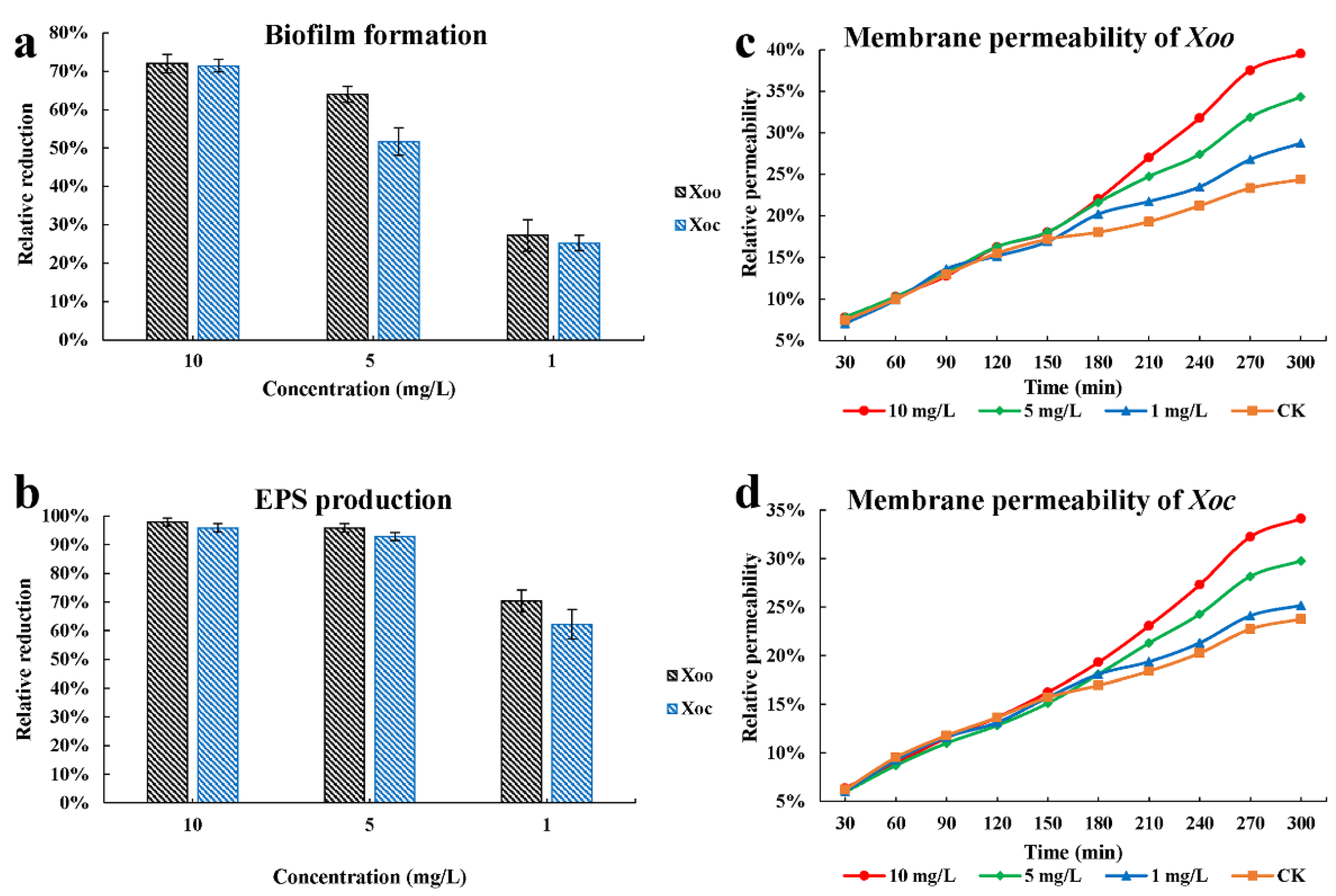 Ijms 22 12953 g006 550