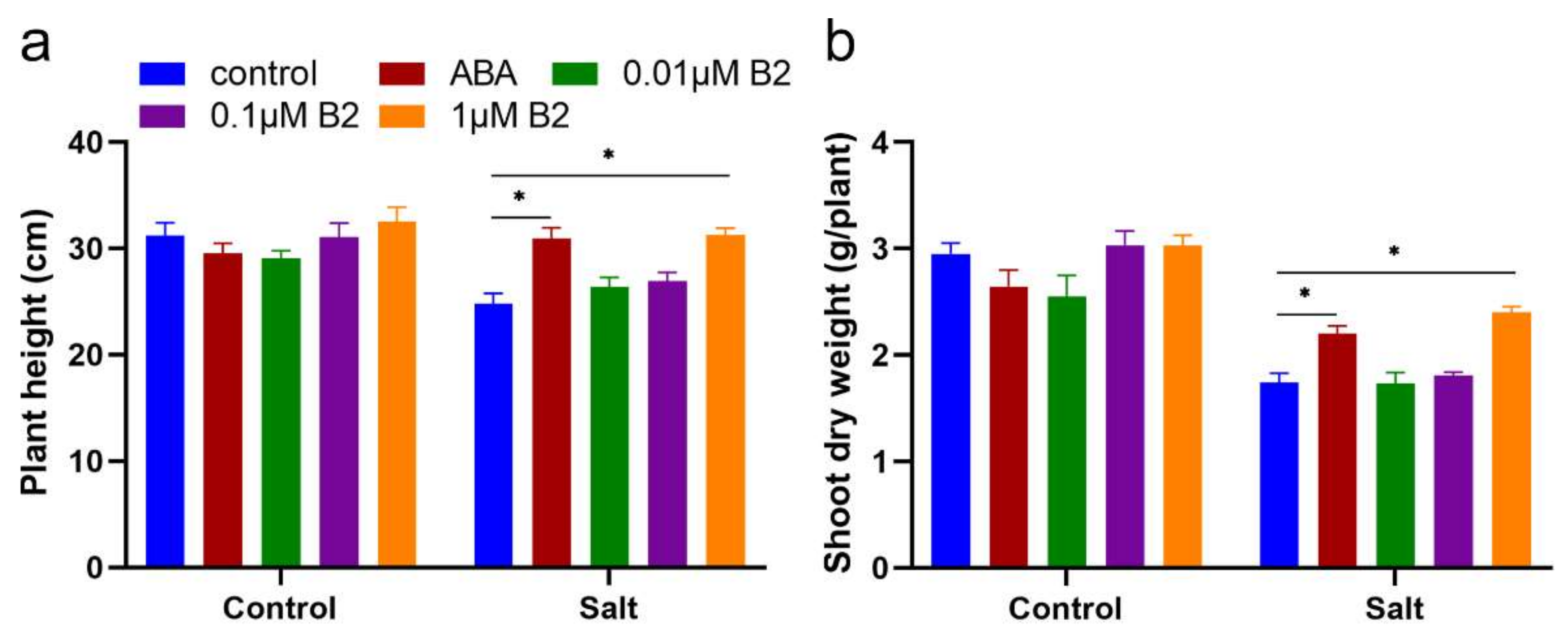 Ijms 22 12986 g003 550
