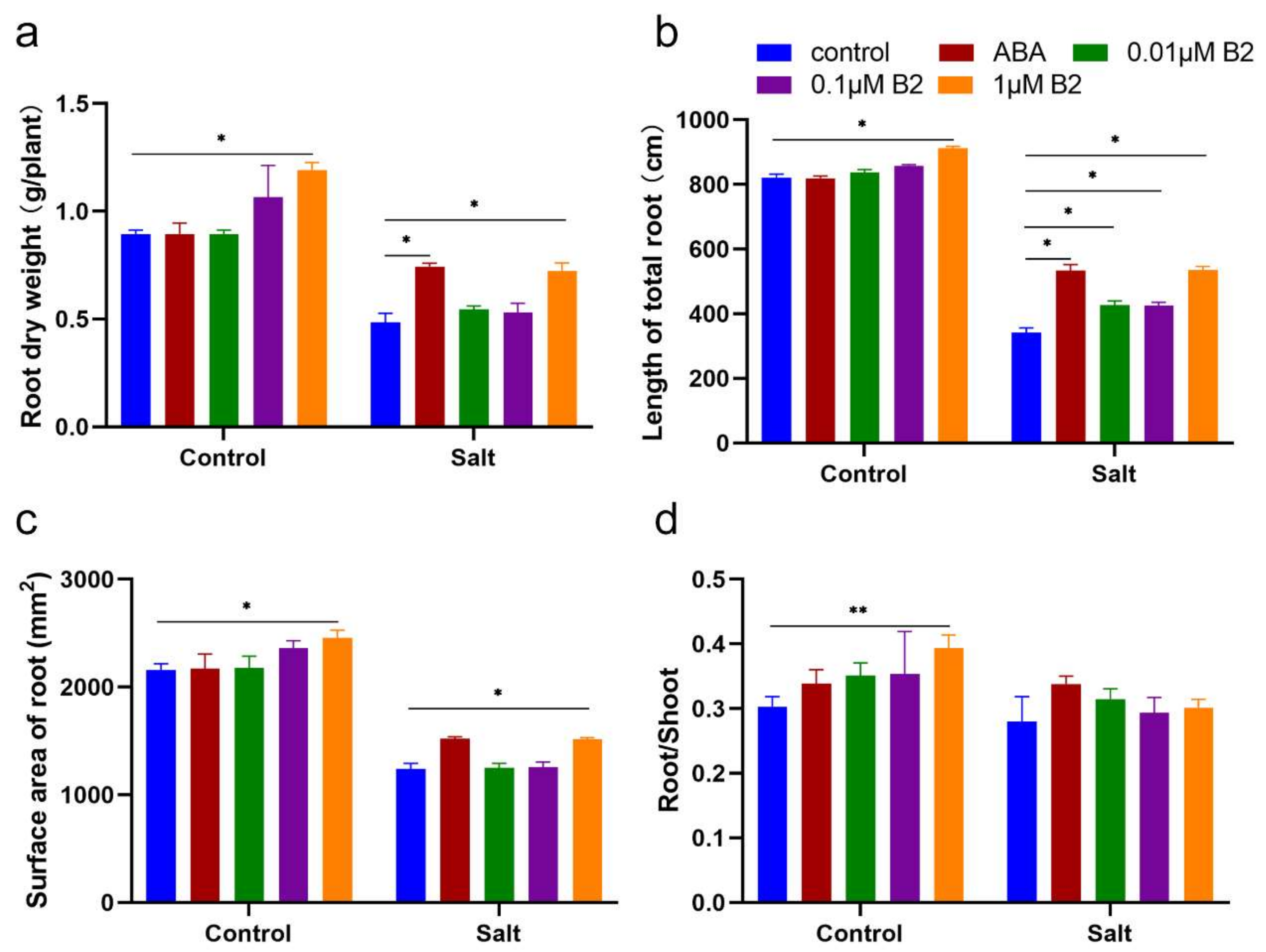 Ijms 22 12986 g004 550