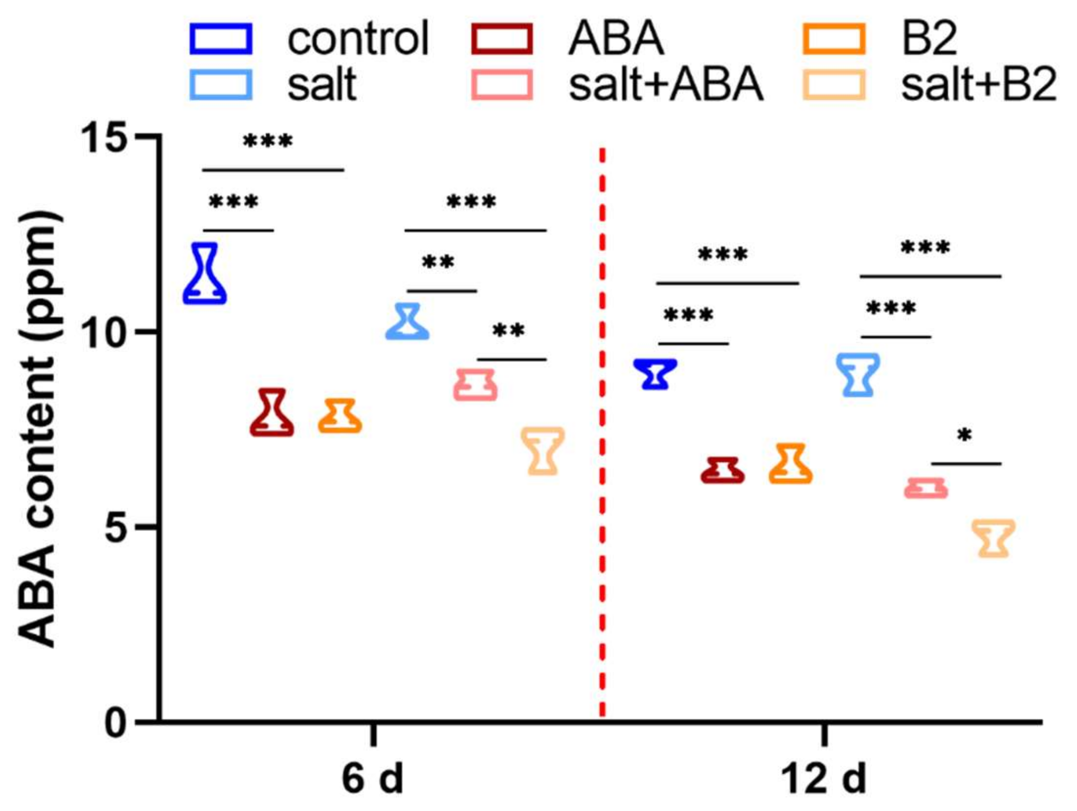 Ijms 22 12986 g005 550