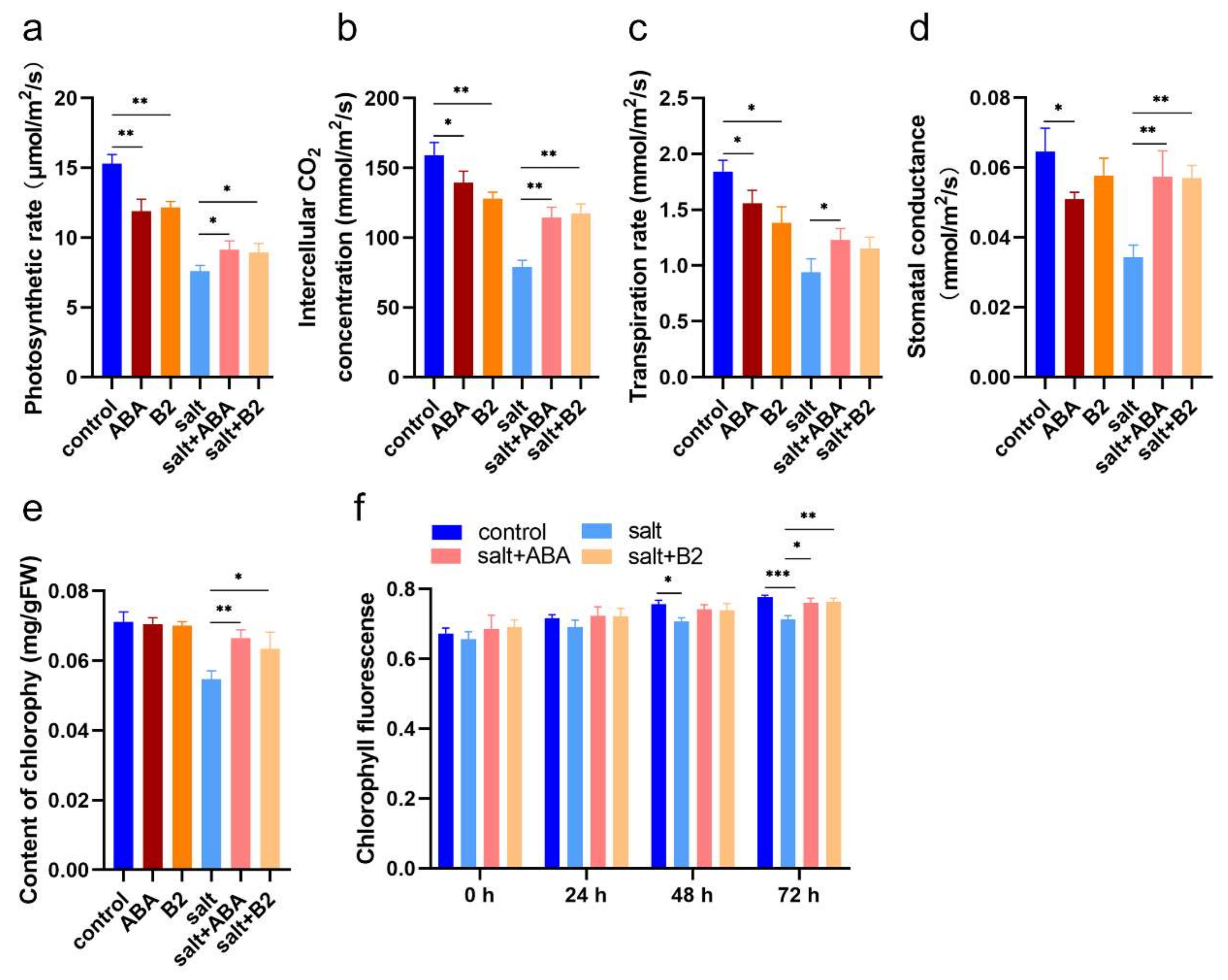 Ijms 22 12986 g006 550
