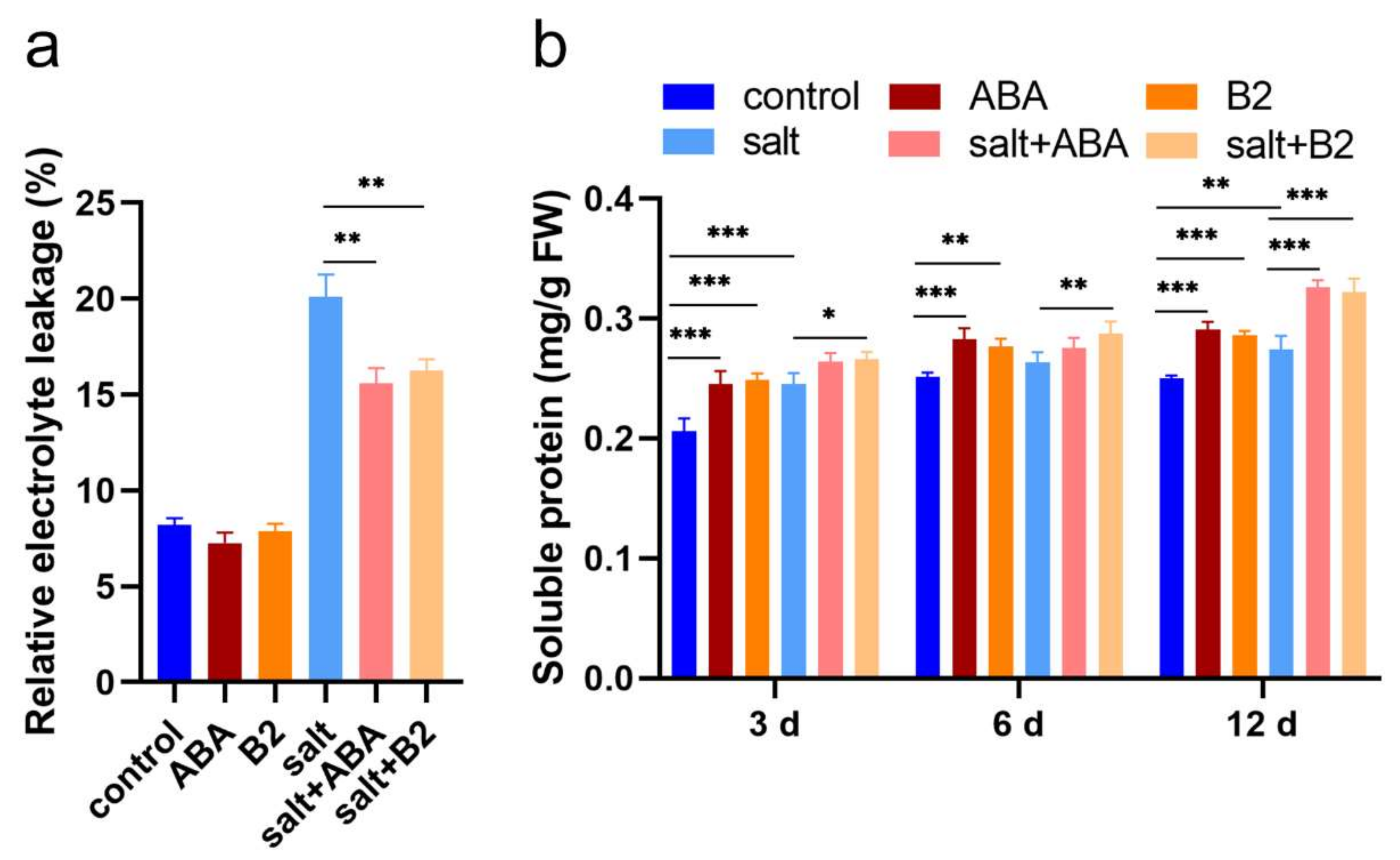 Ijms 22 12986 g007 550