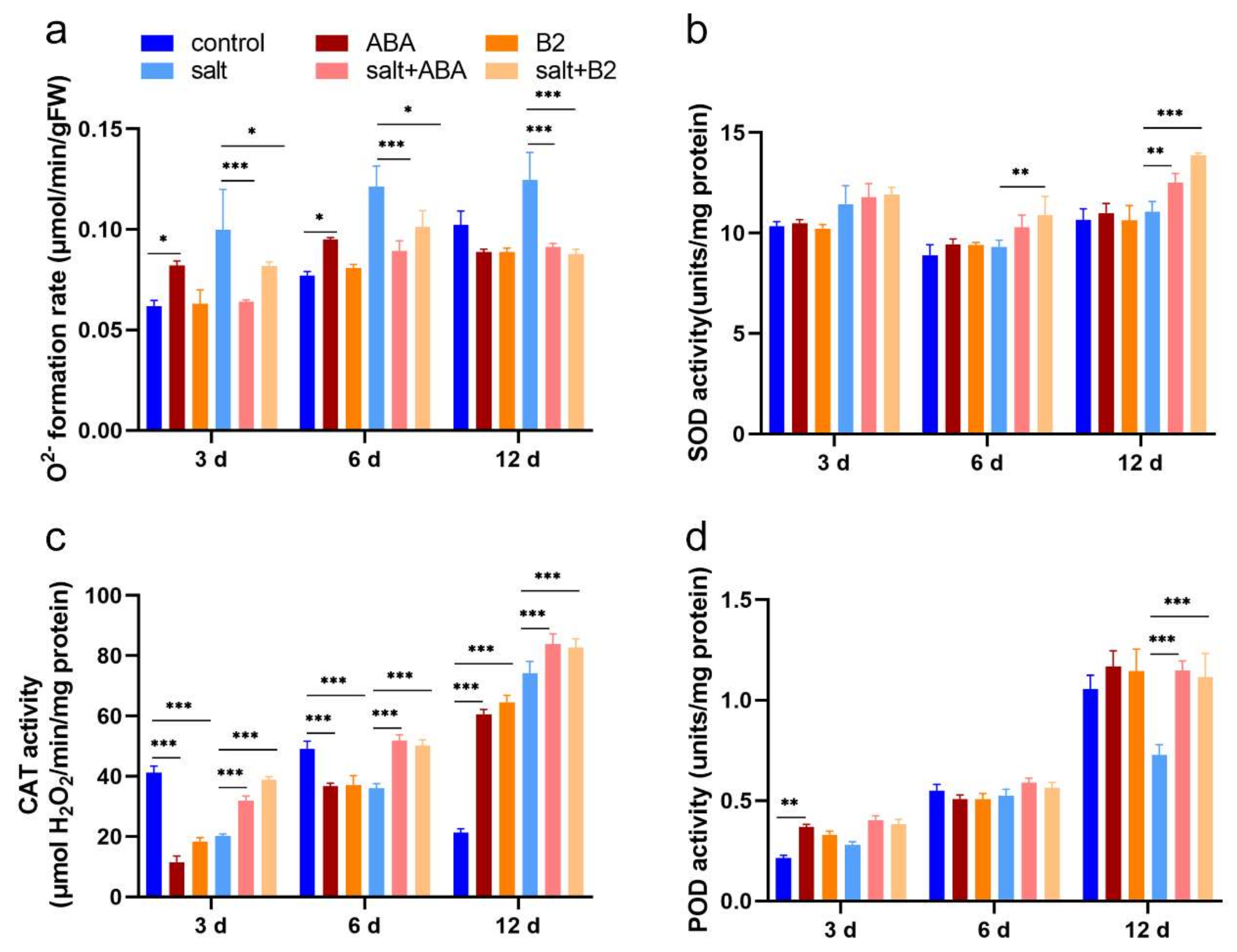 Ijms 22 12986 g008 550