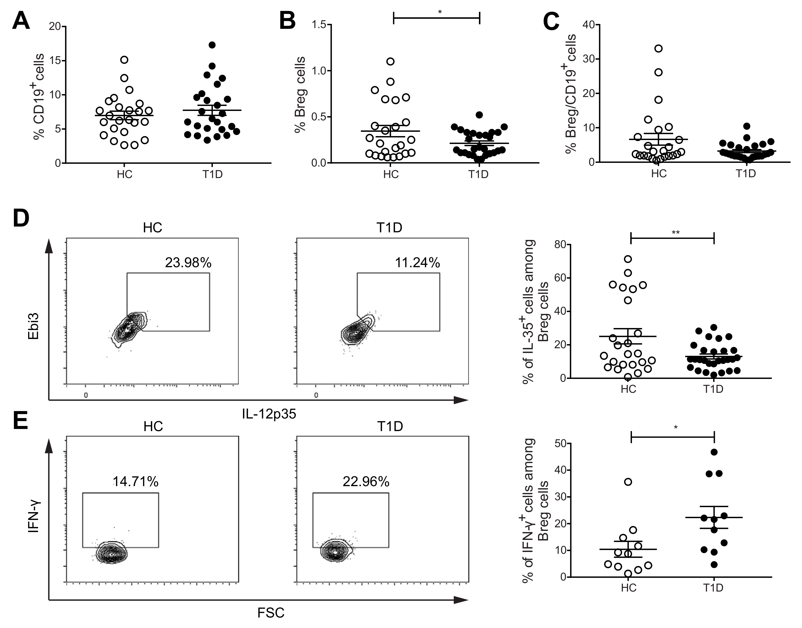 Ijms 22 12988 g001 550