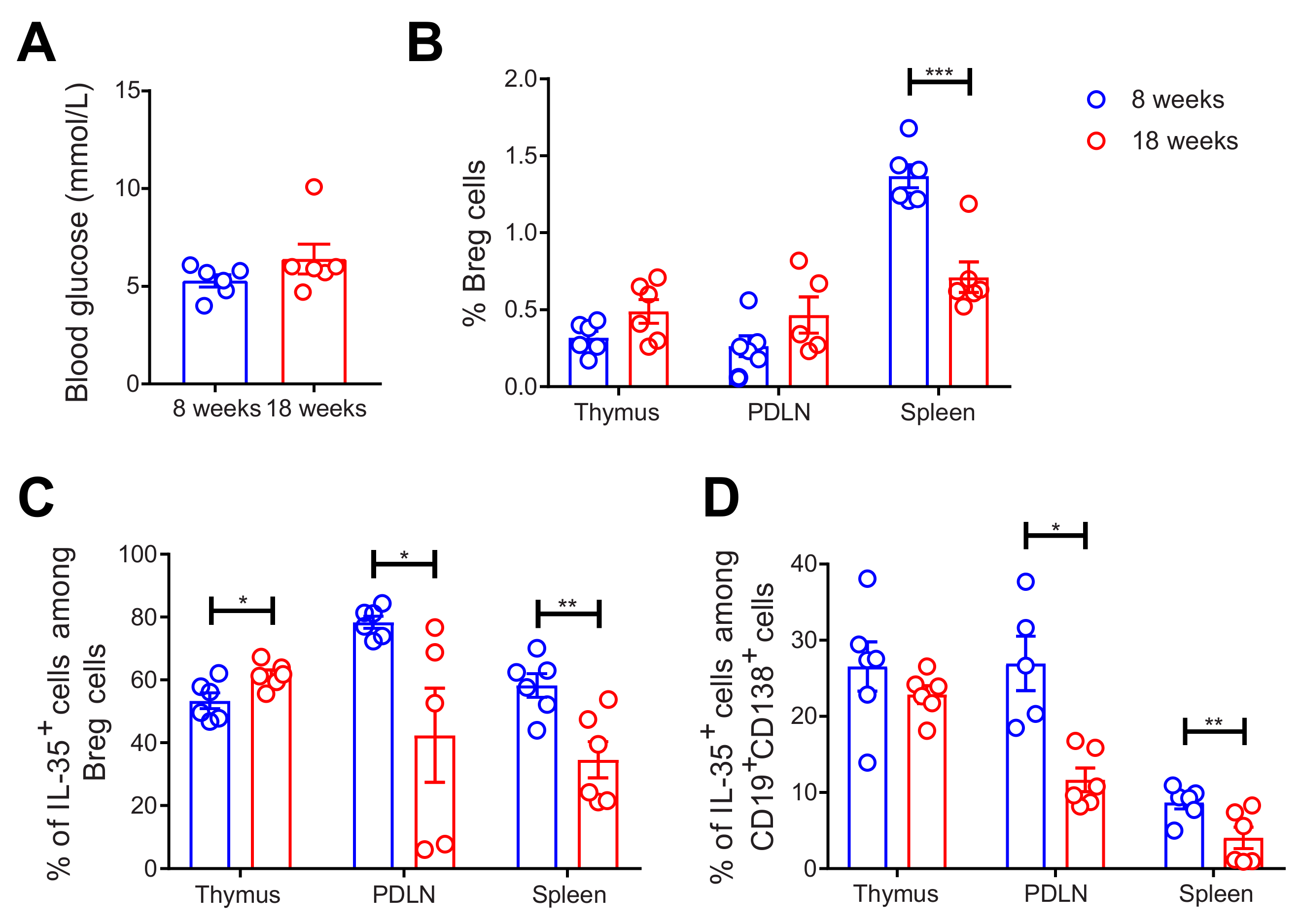 Ijms 22 12988 g002 550