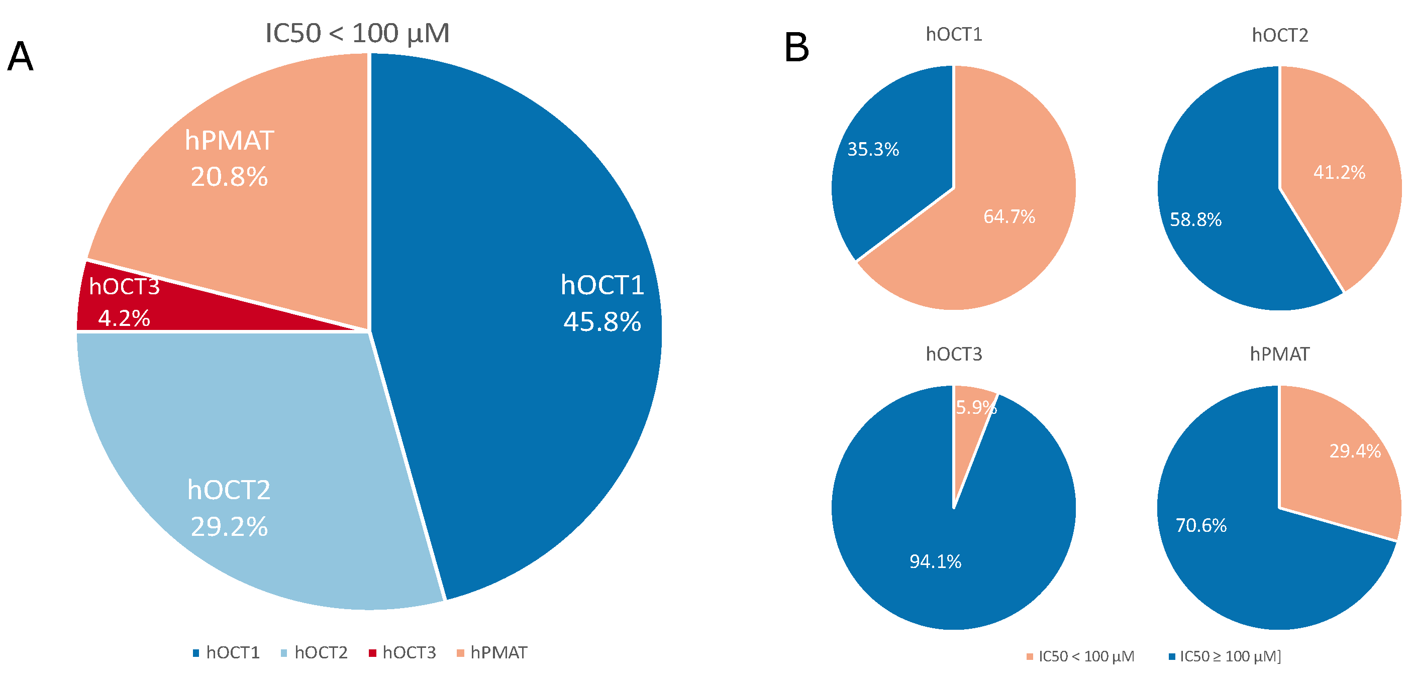 Ijms 22 12995 g001 Ijms 22 12995 g001