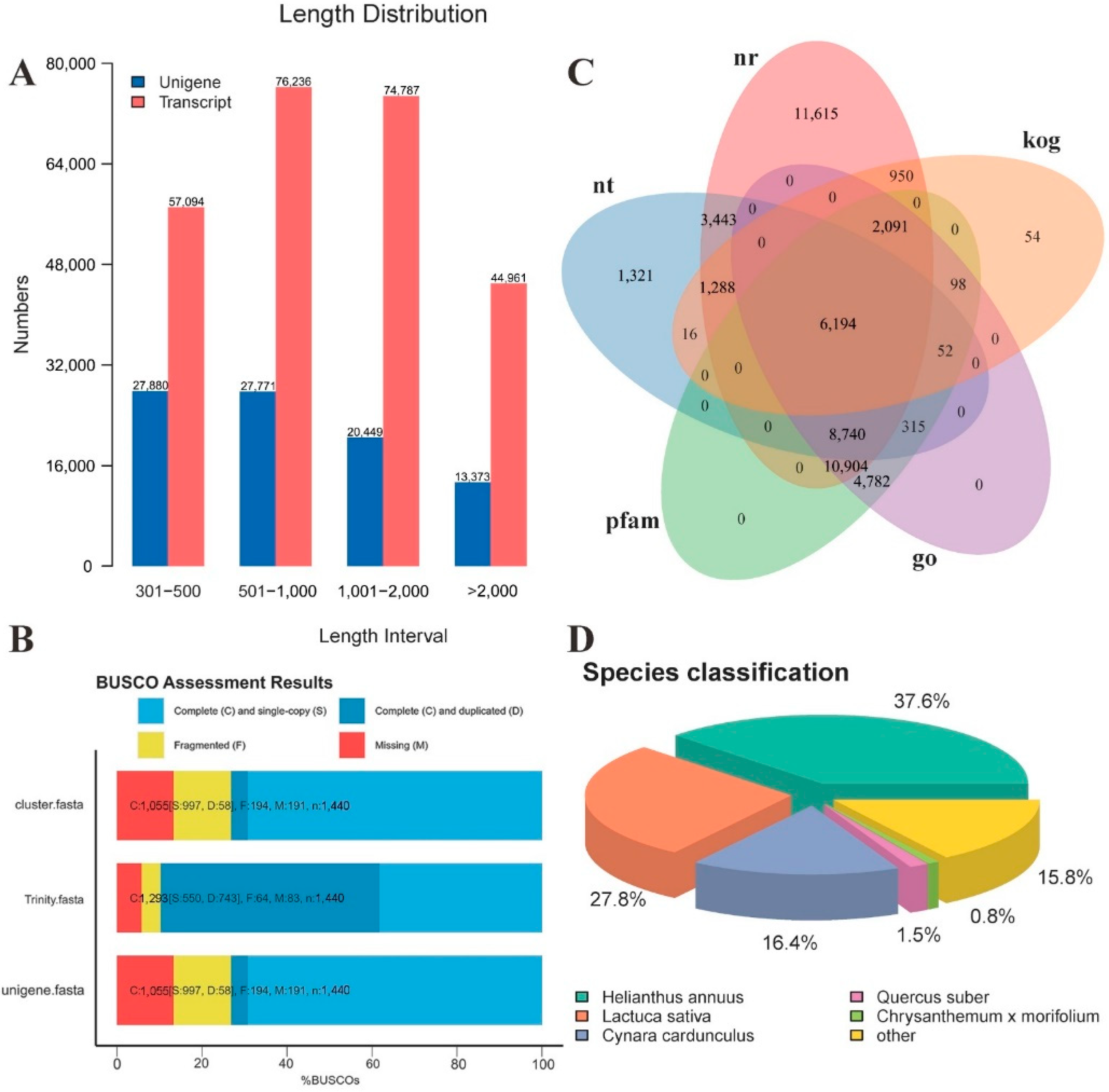 Transcriptional Responses and GCMS Analysis for the