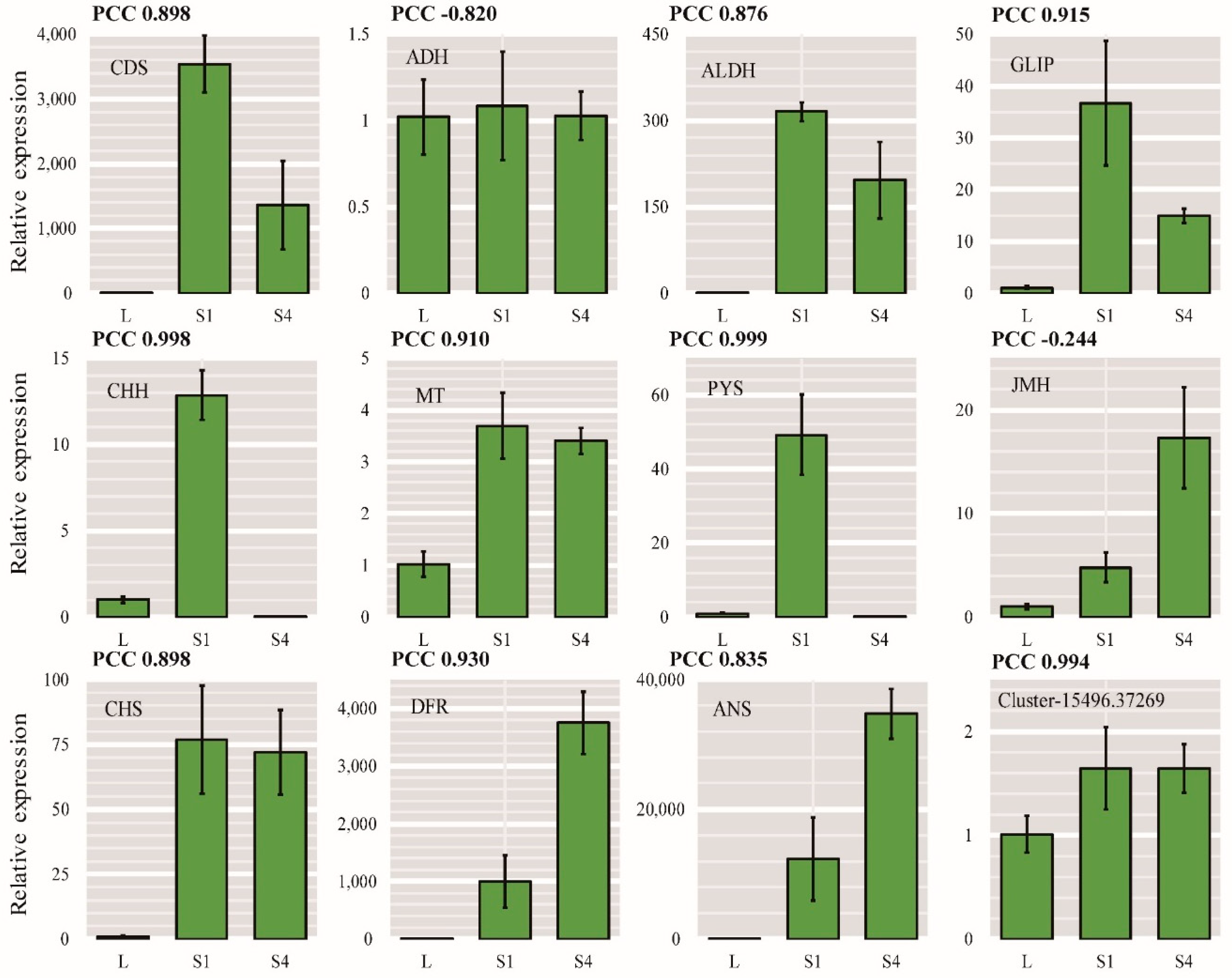 Ijms 22 13005 g006 550