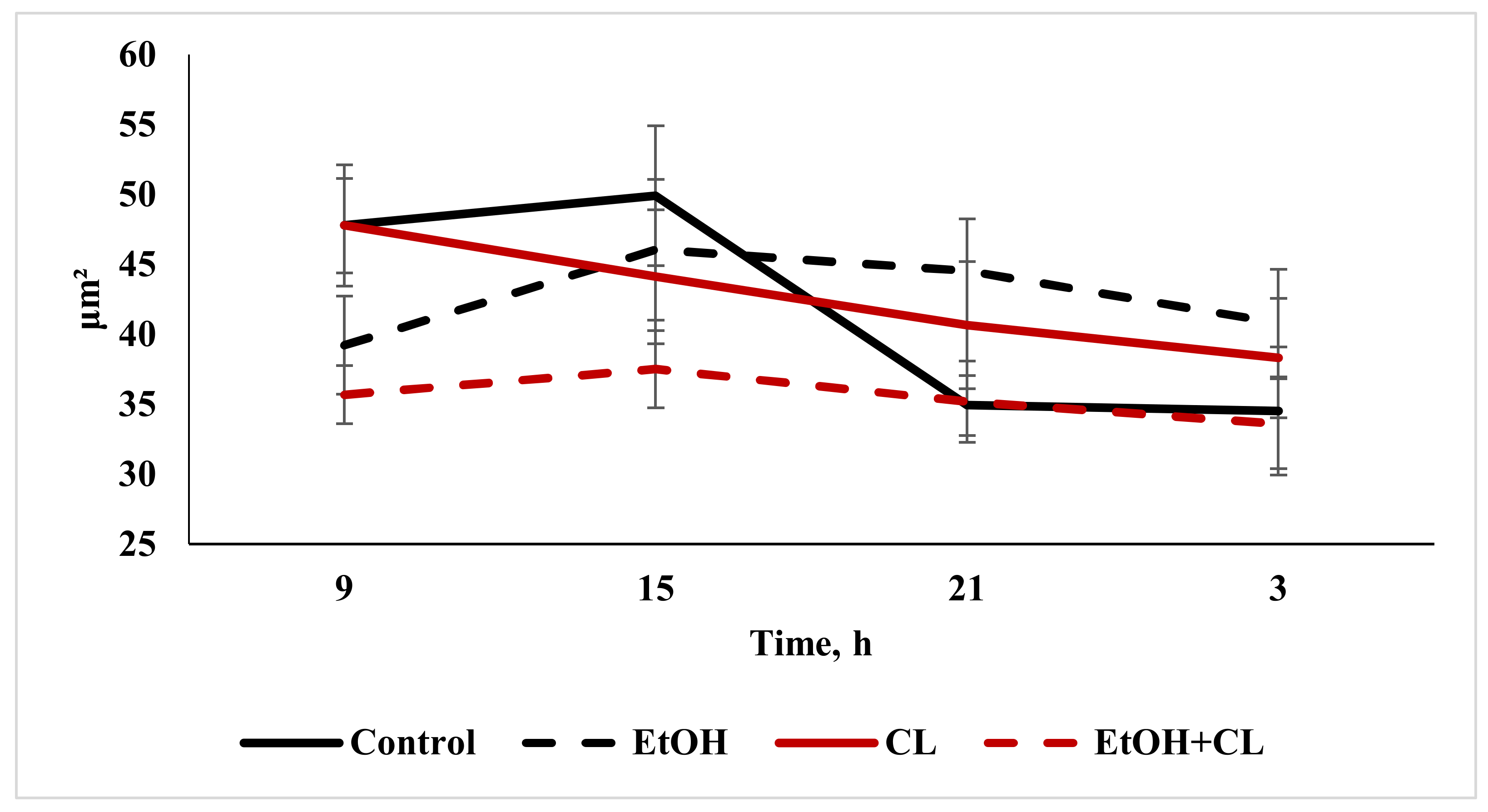 Ijms 22 13007 g004 Ijms 22 13007 g004