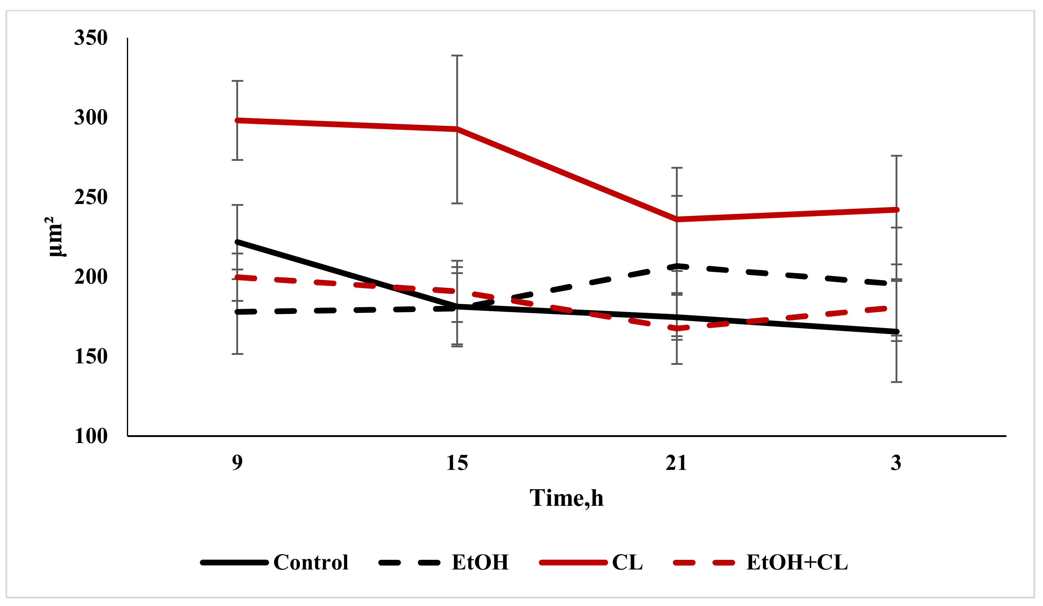 Ijms 22 13007 g005 Ijms 22 13007 g005