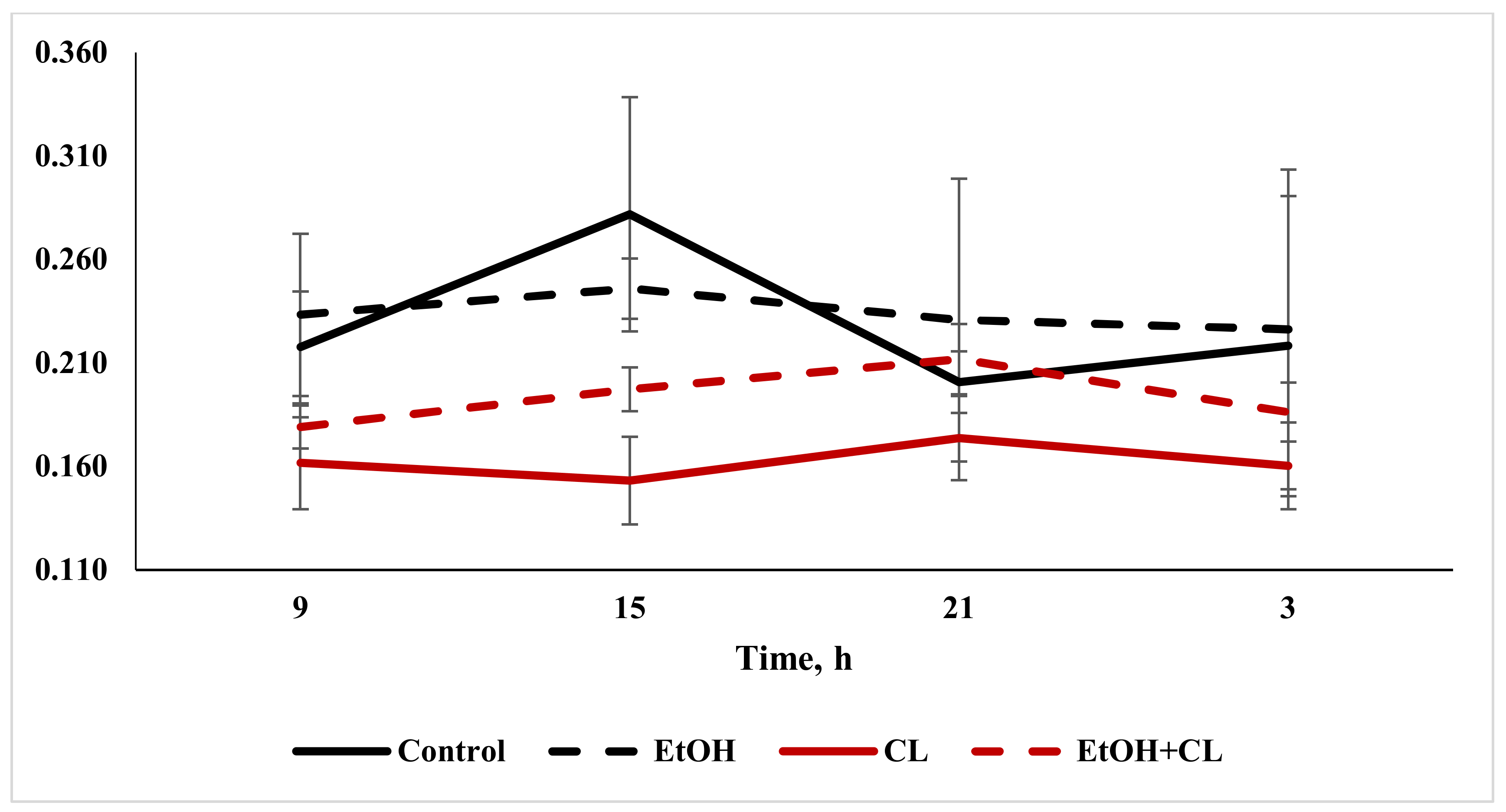 Ijms 22 13007 g006 Ijms 22 13007 g006