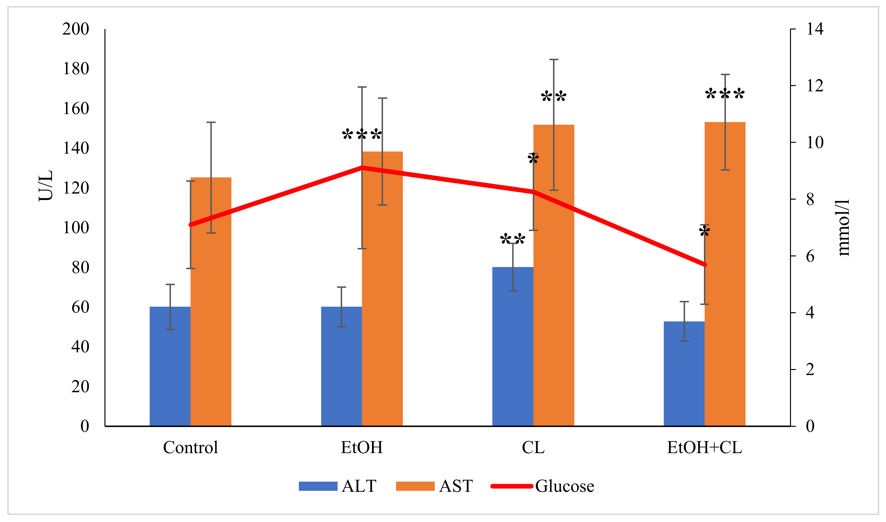 Ijms 22 13007 g007 Ijms 22 13007 g007