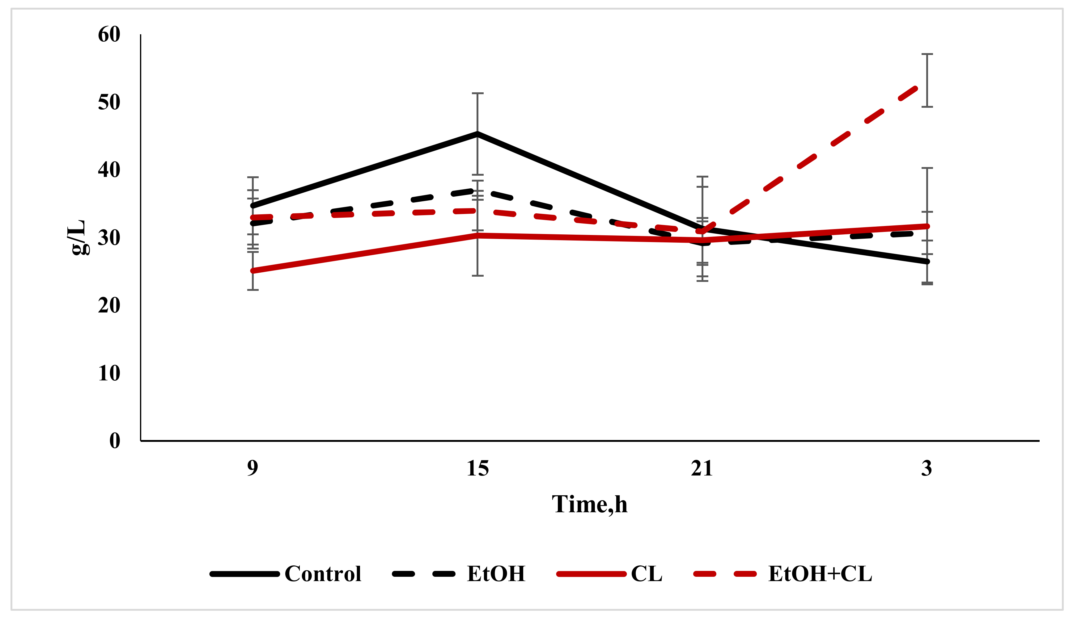 Ijms 22 13007 g014 Ijms 22 13007 g014