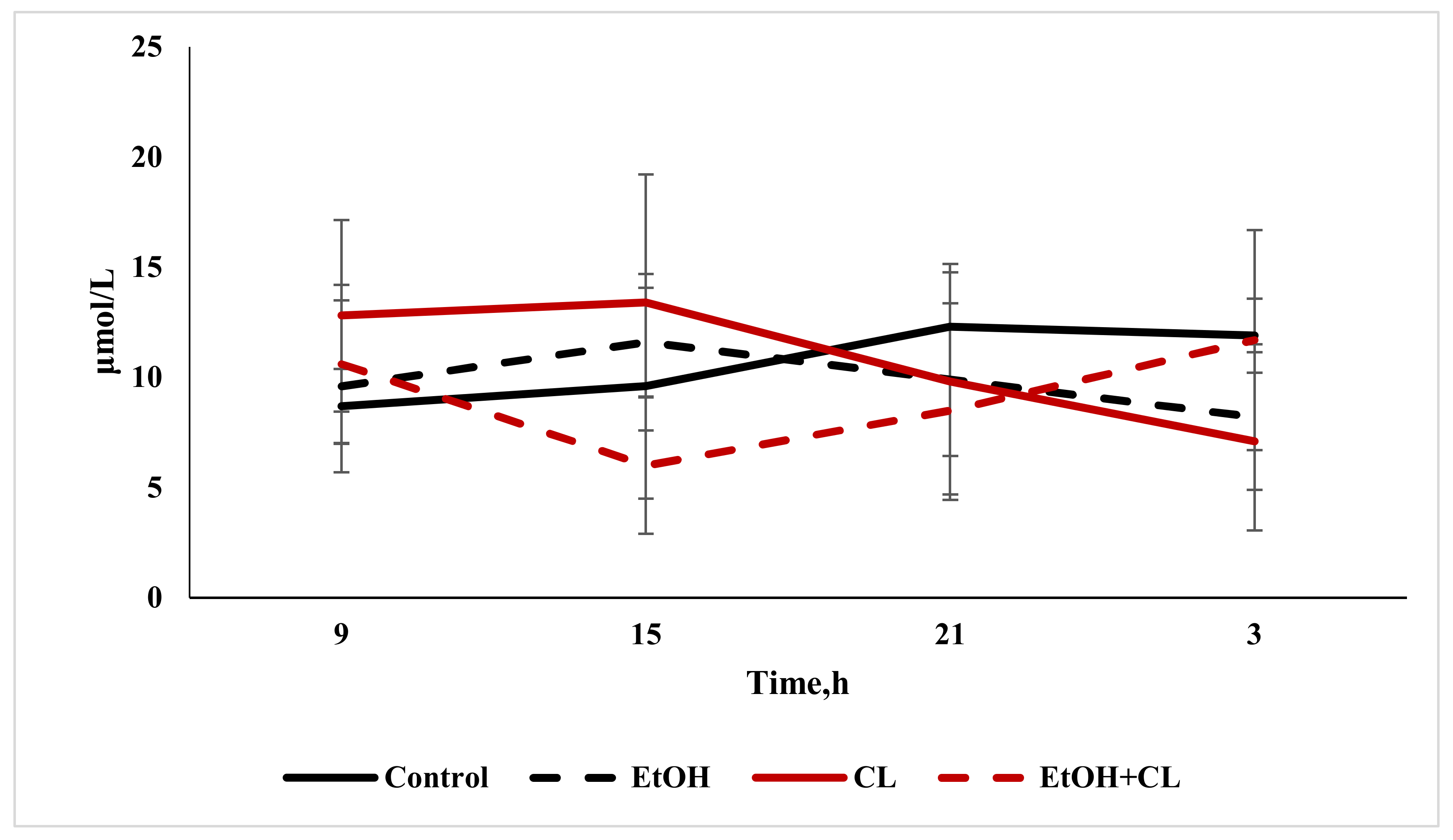 Ijms 22 13007 g015 Ijms 22 13007 g015