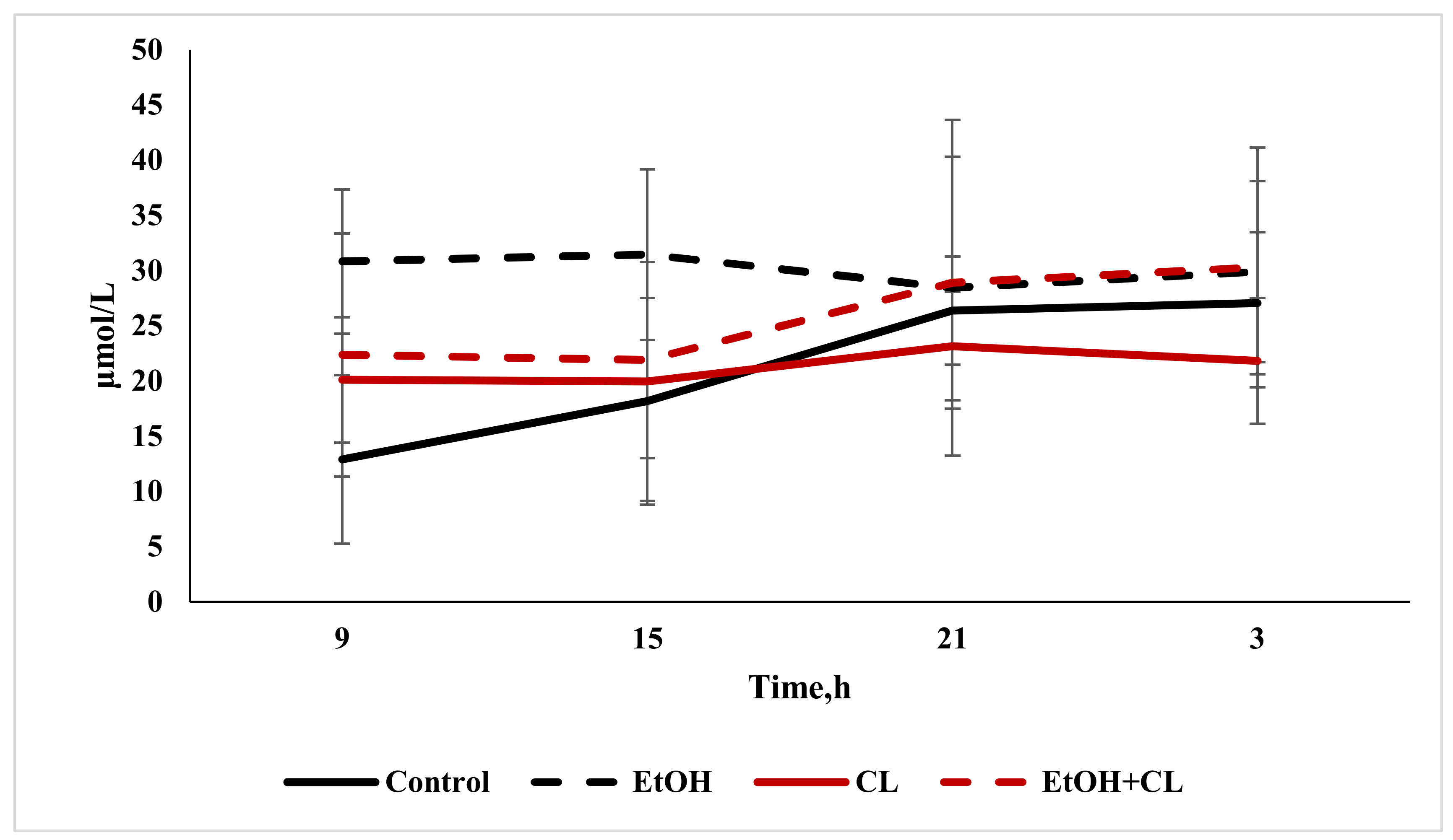 Ijms 22 13007 g016 Ijms 22 13007 g016