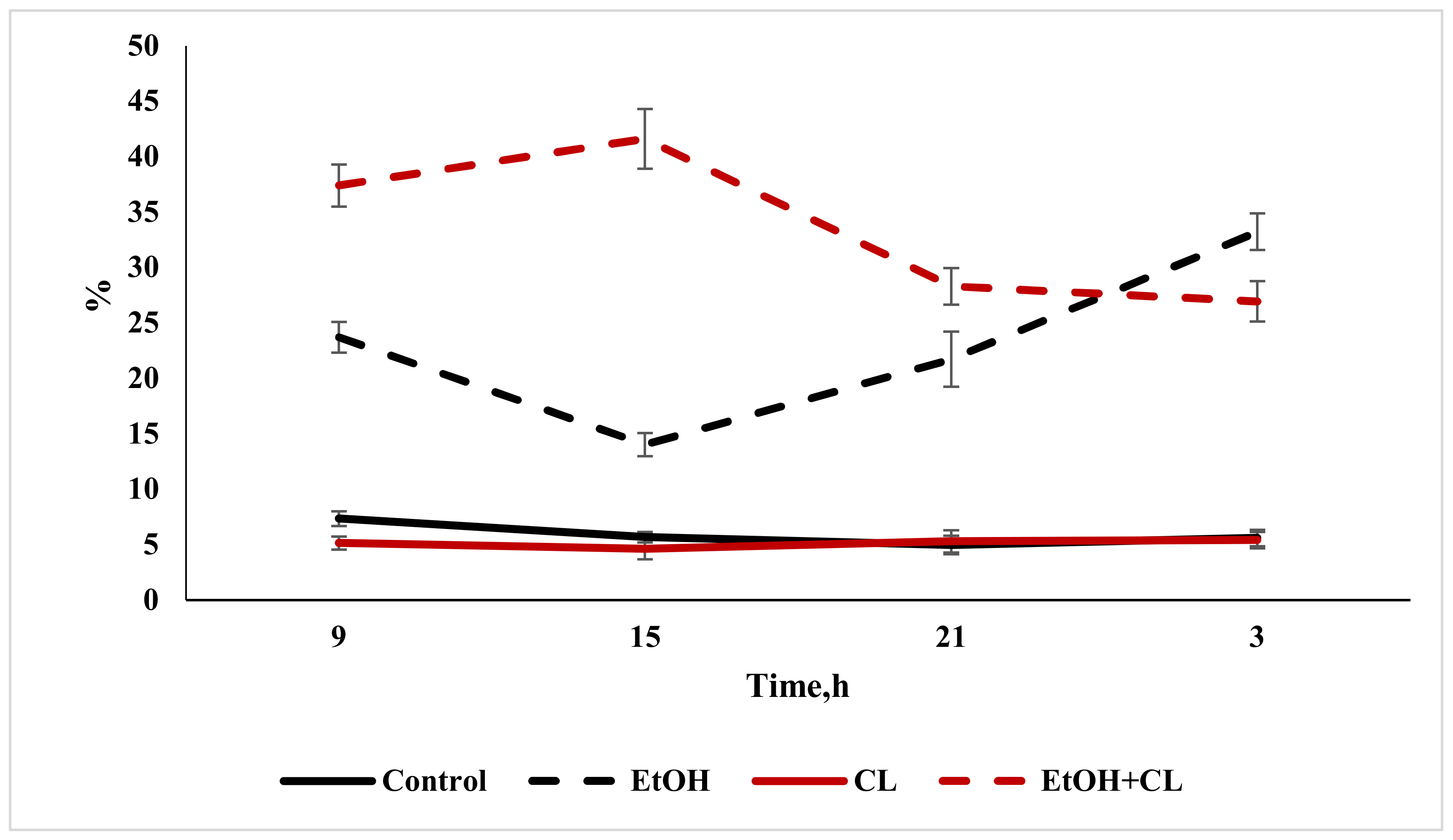 Ijms 22 13007 g021 Ijms 22 13007 g021