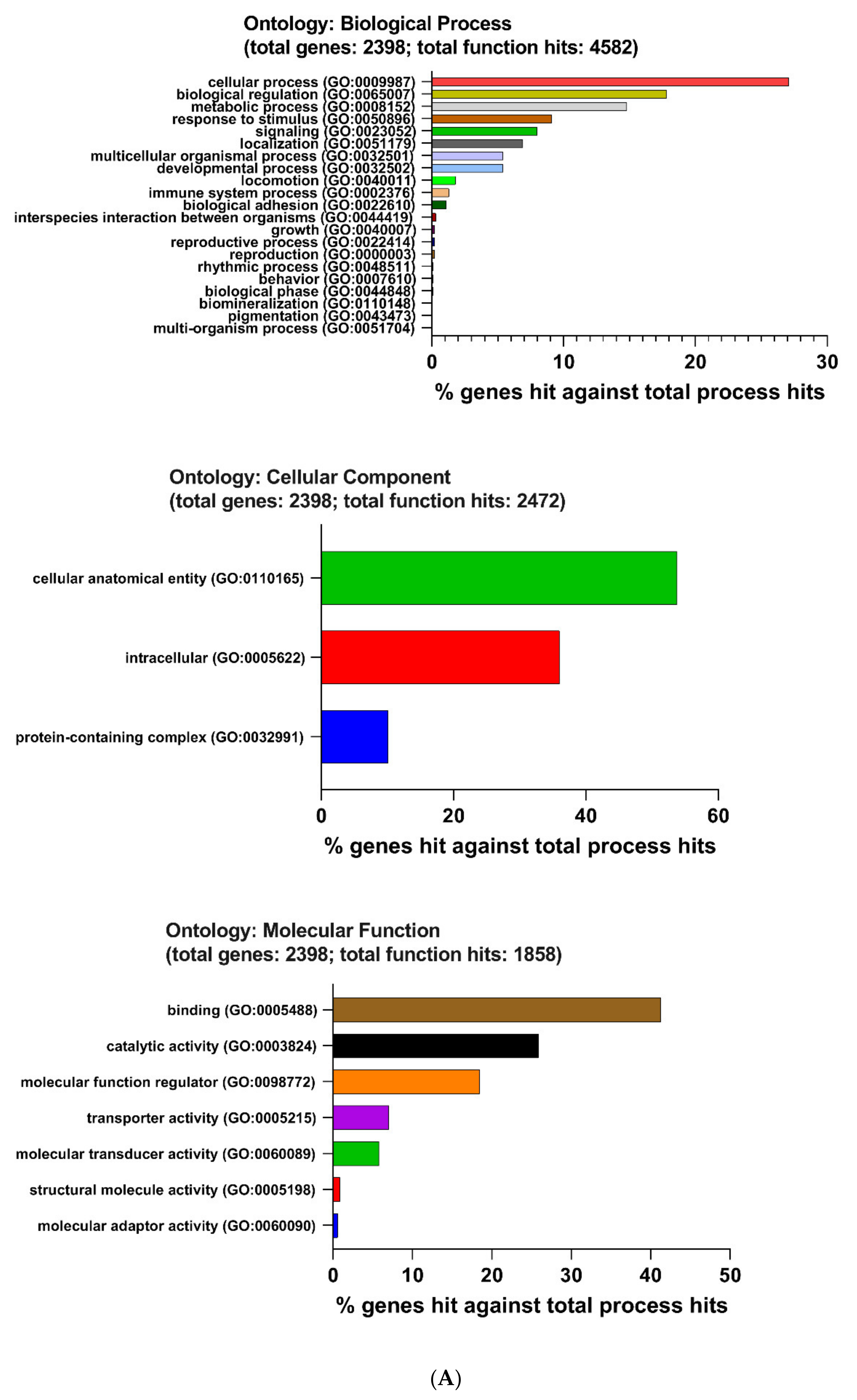 Ijms 22 13008 g006a 550