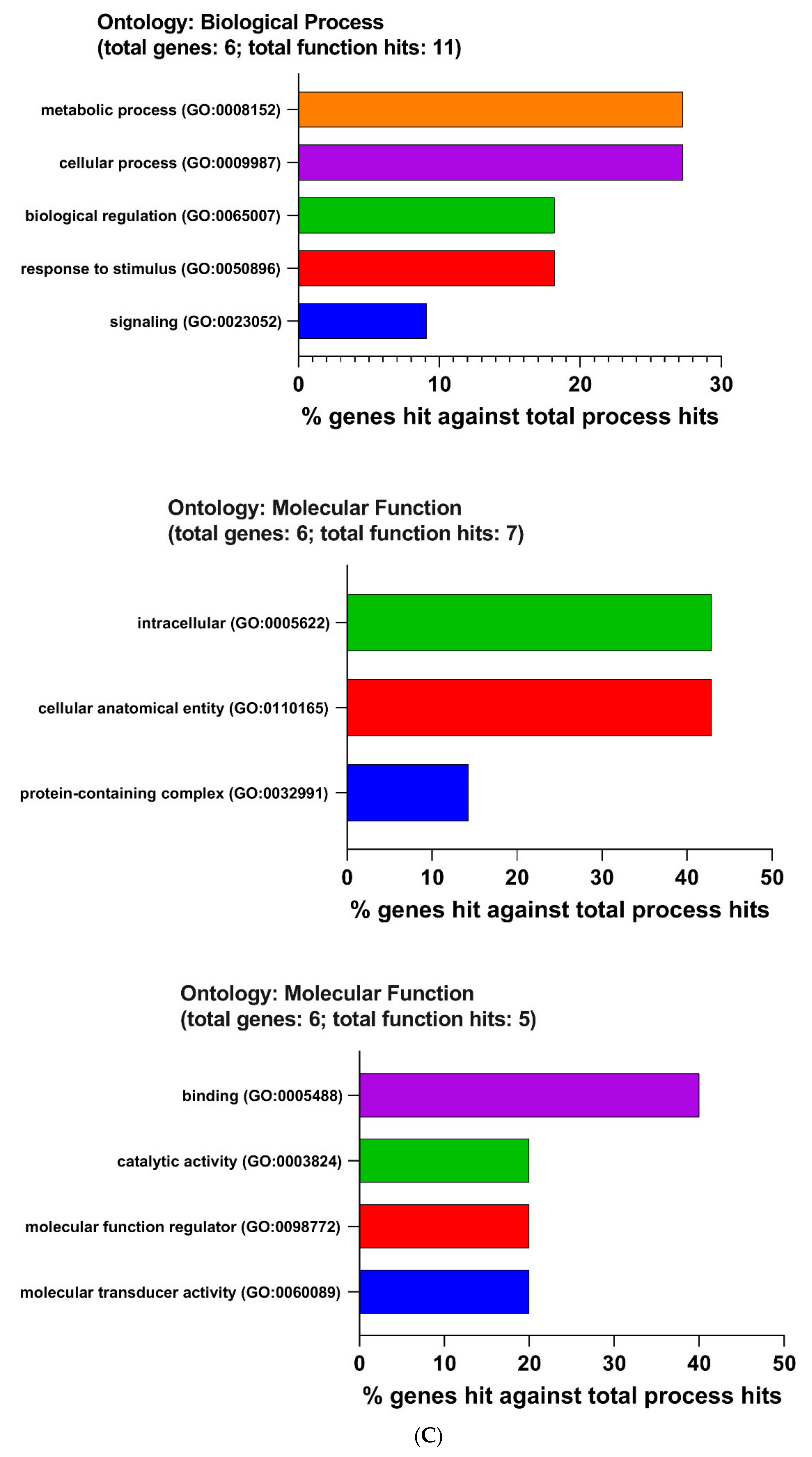 Ijms 22 13008 g006c 550
