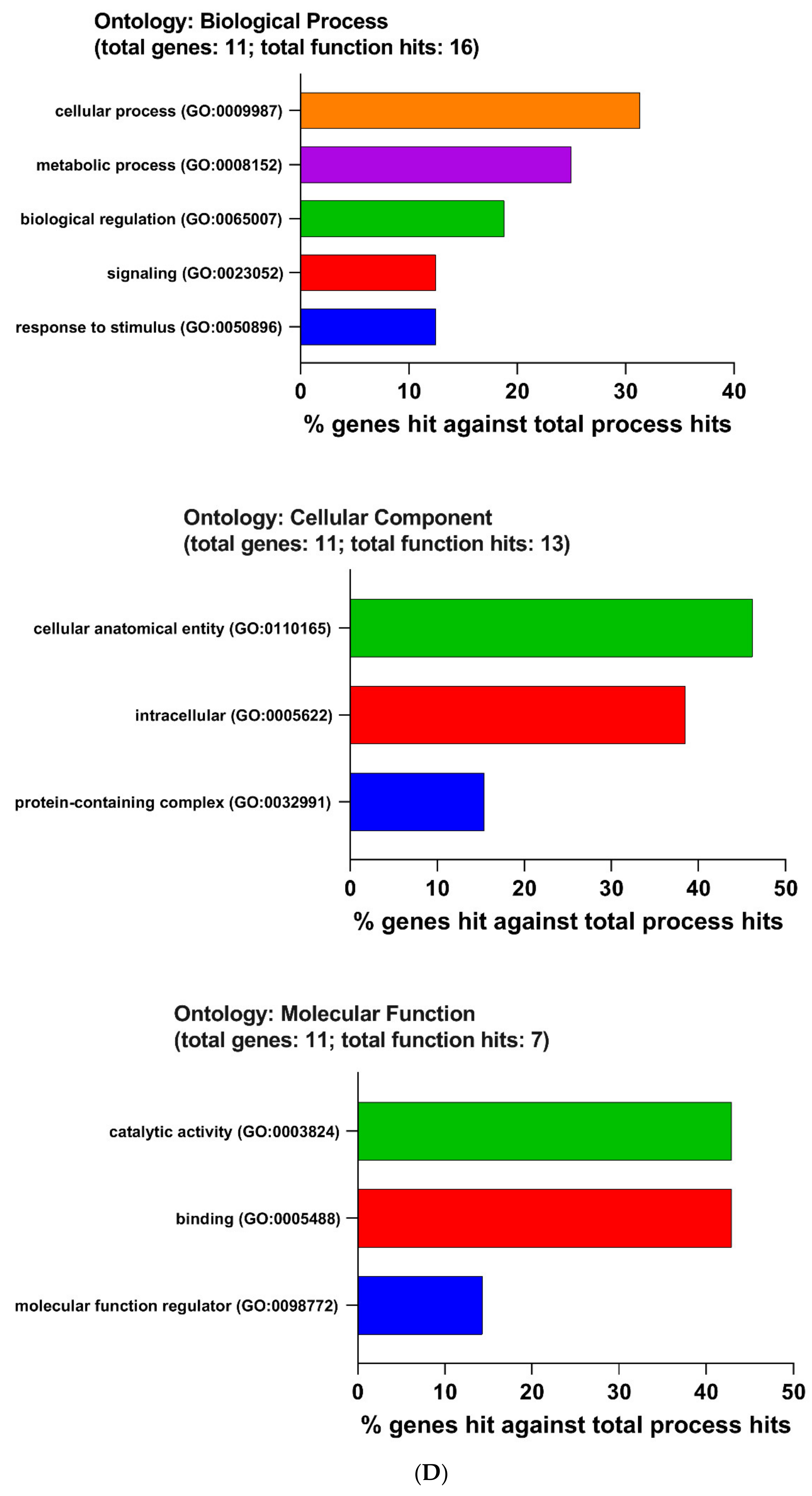 Ijms 22 13008 g006d 550