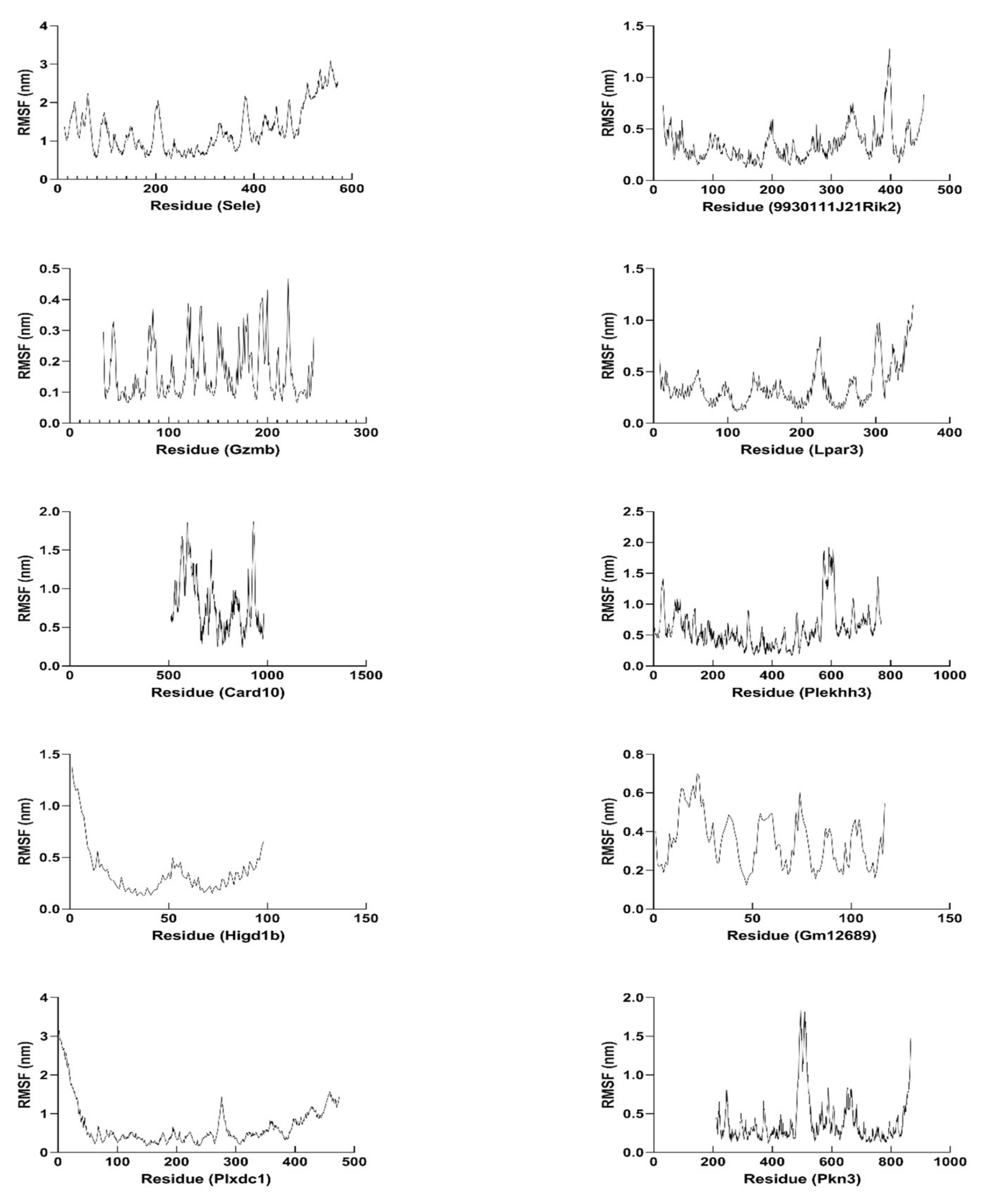 Ijms 22 13008 g015 550