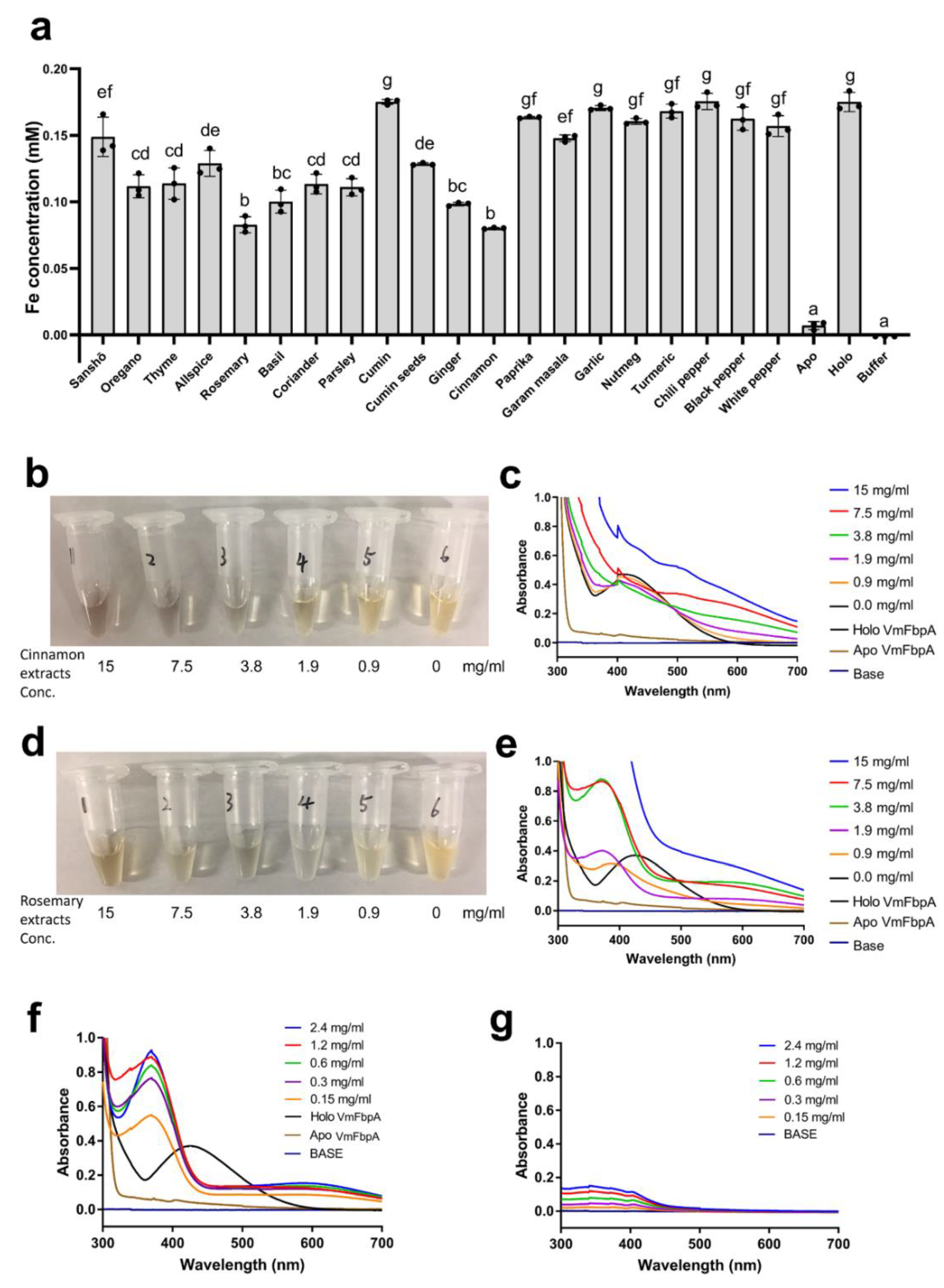Ijms 22 13010 g001 550