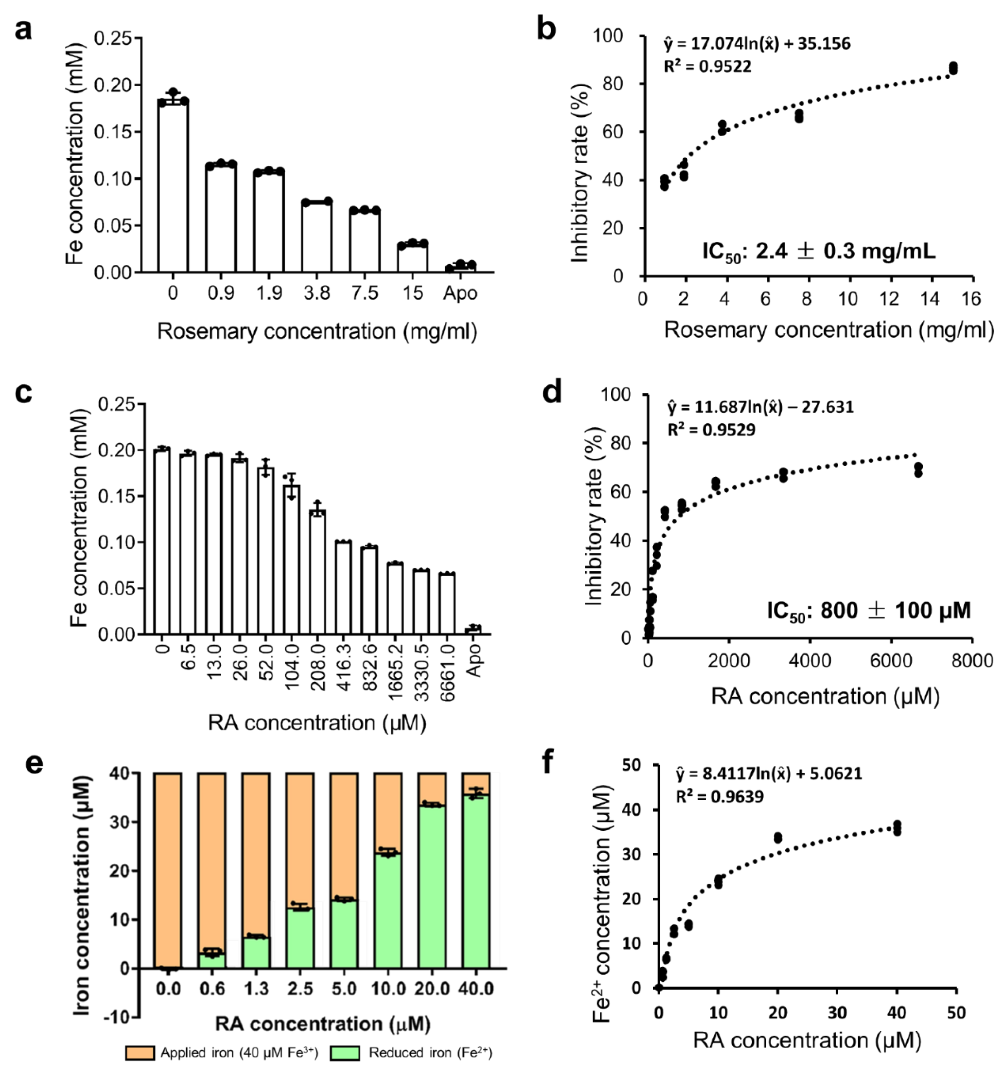 Ijms 22 13010 g002 550