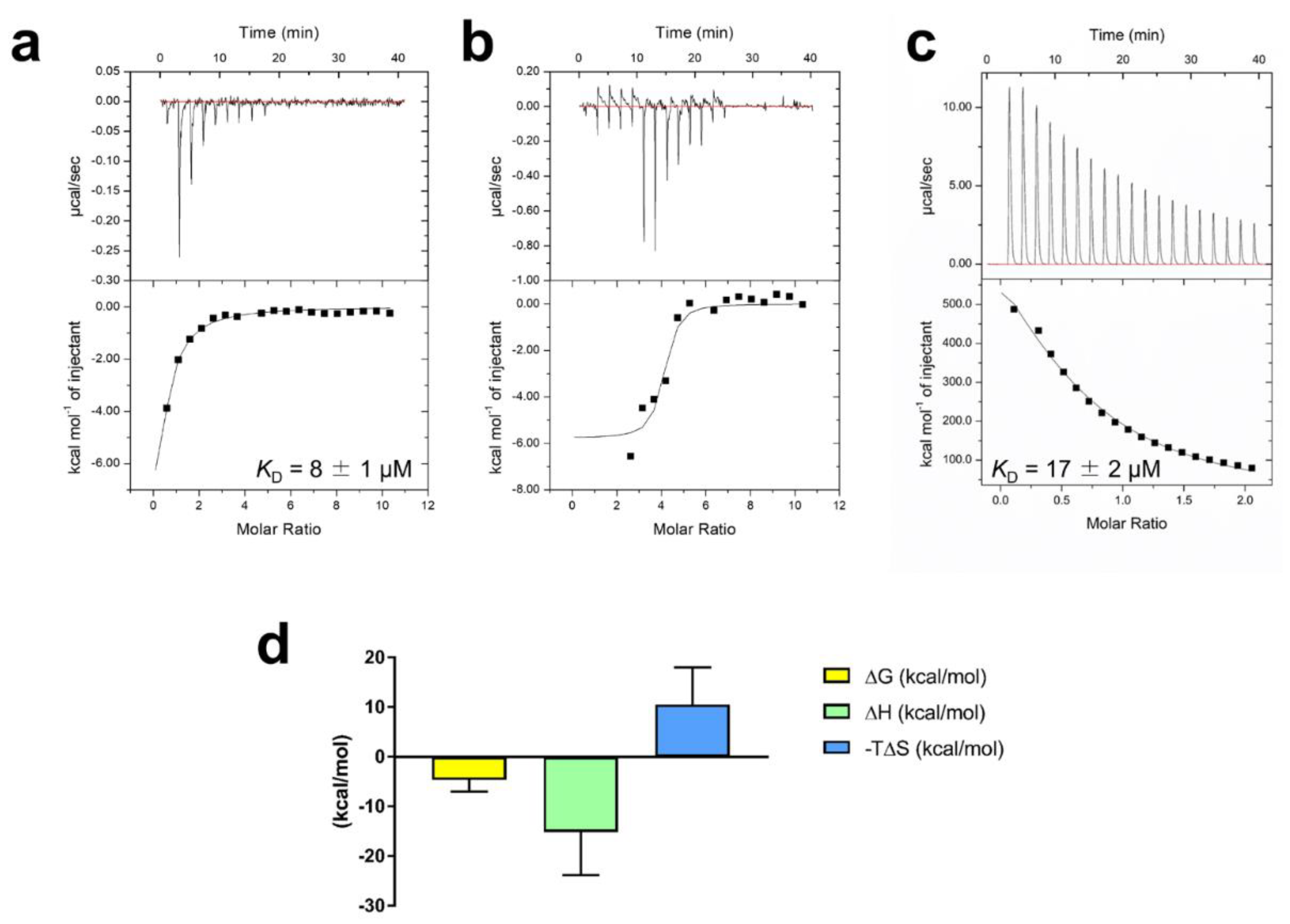 Ijms 22 13010 g003 550