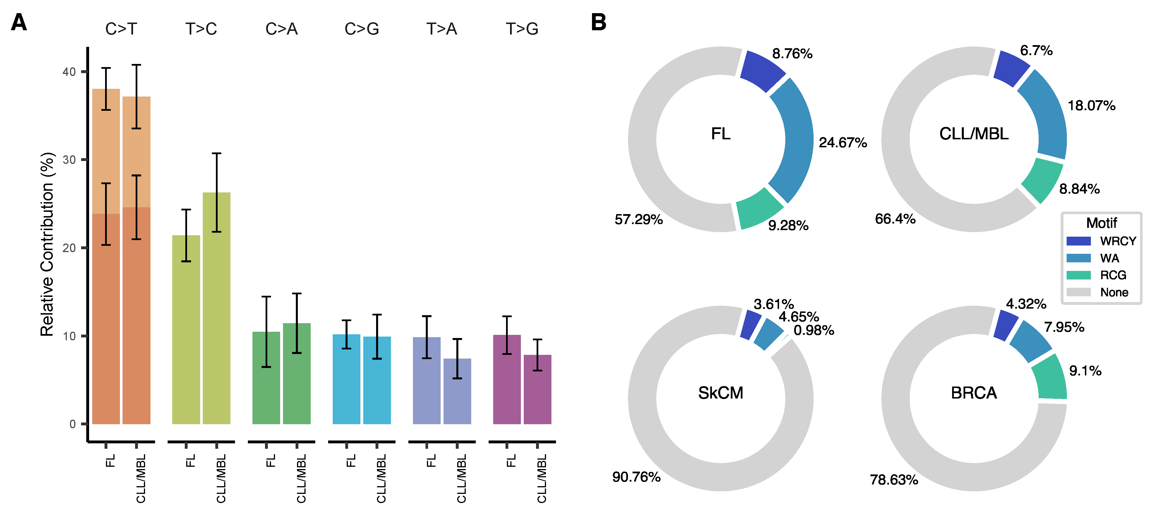 Ijms 22 13015 g003 Ijms 22 13015 g003