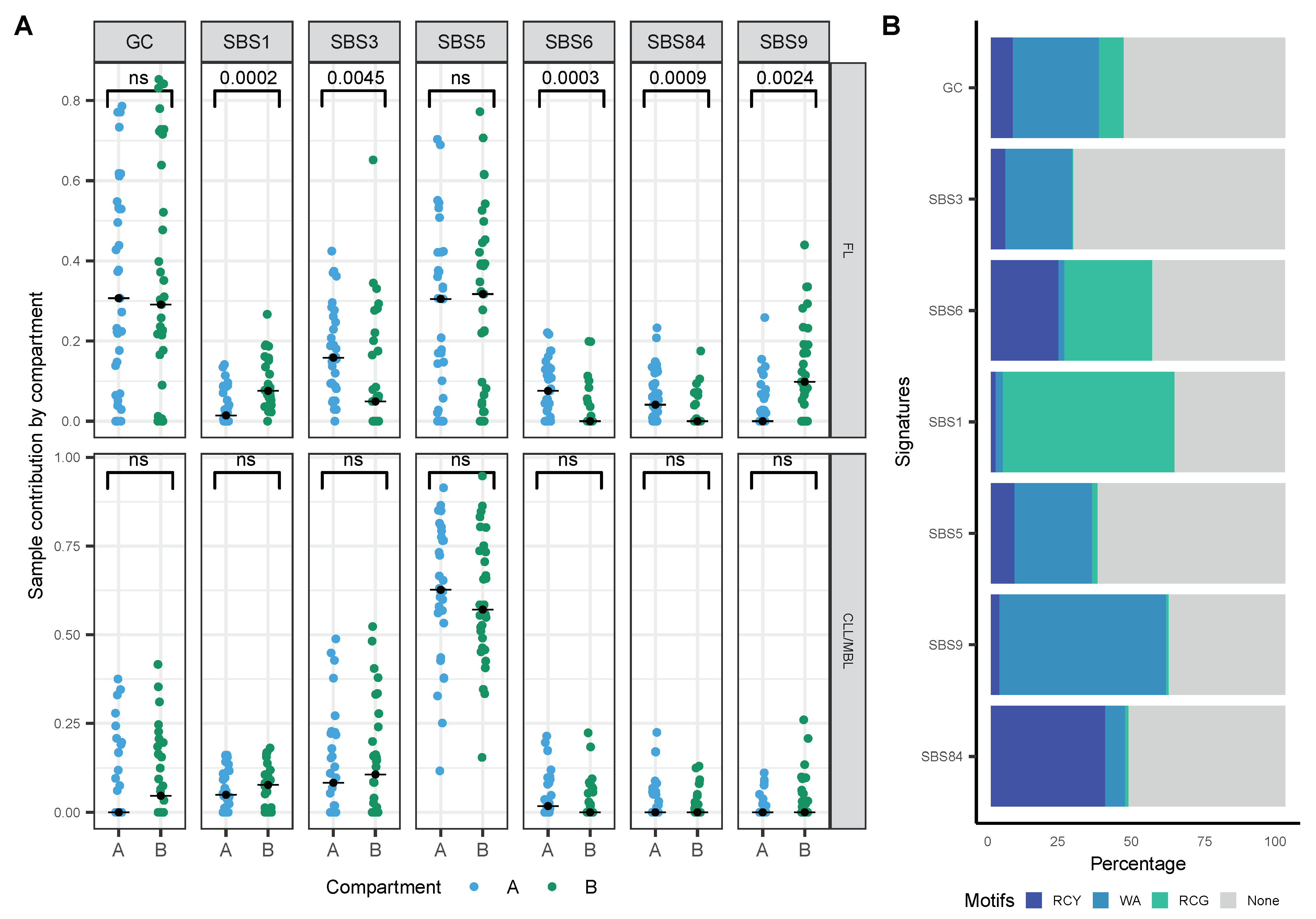 Ijms 22 13015 g005 Ijms 22 13015 g005
