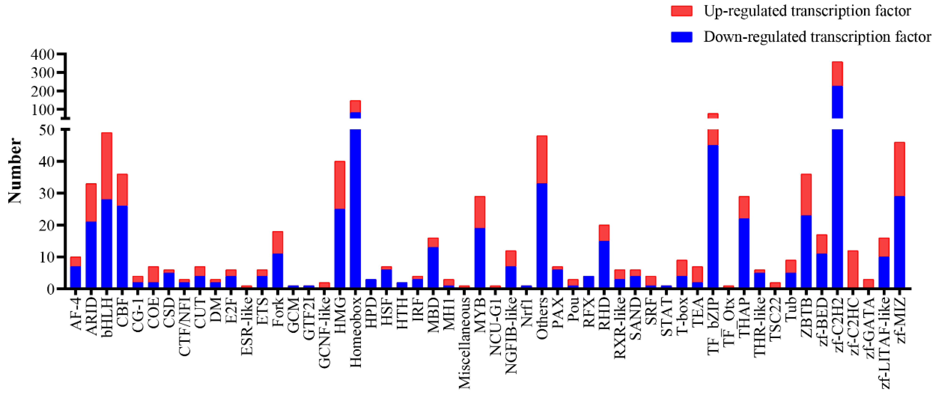 Ijms 22 13017 g006 Ijms 22 13017 g006