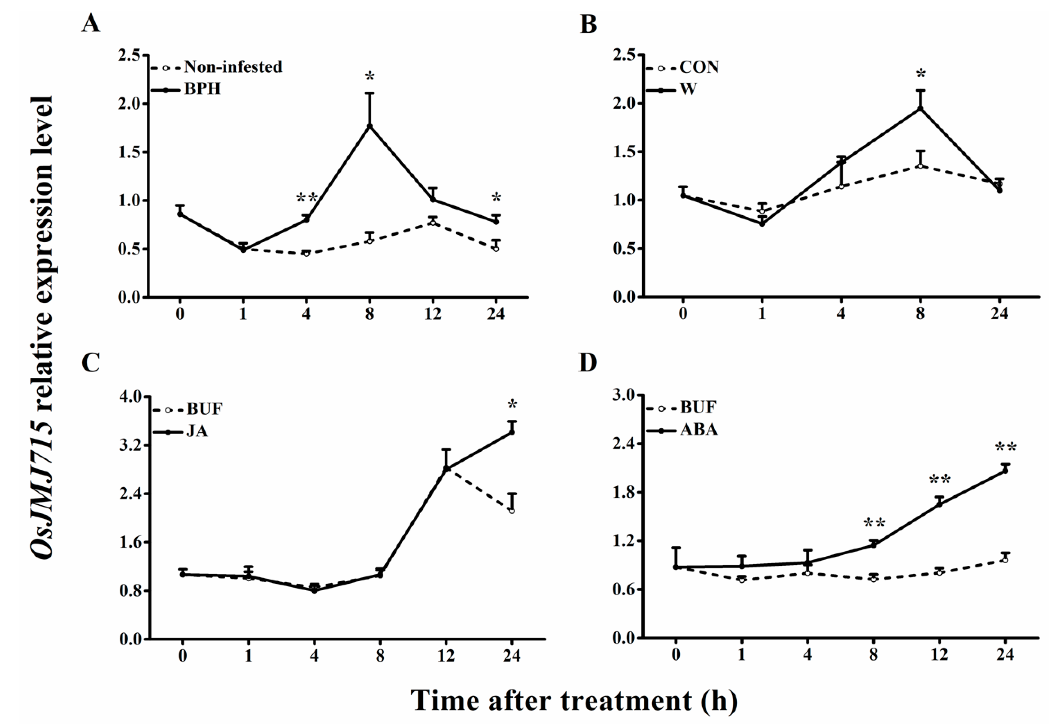 Ijms 22 13020 g002 550