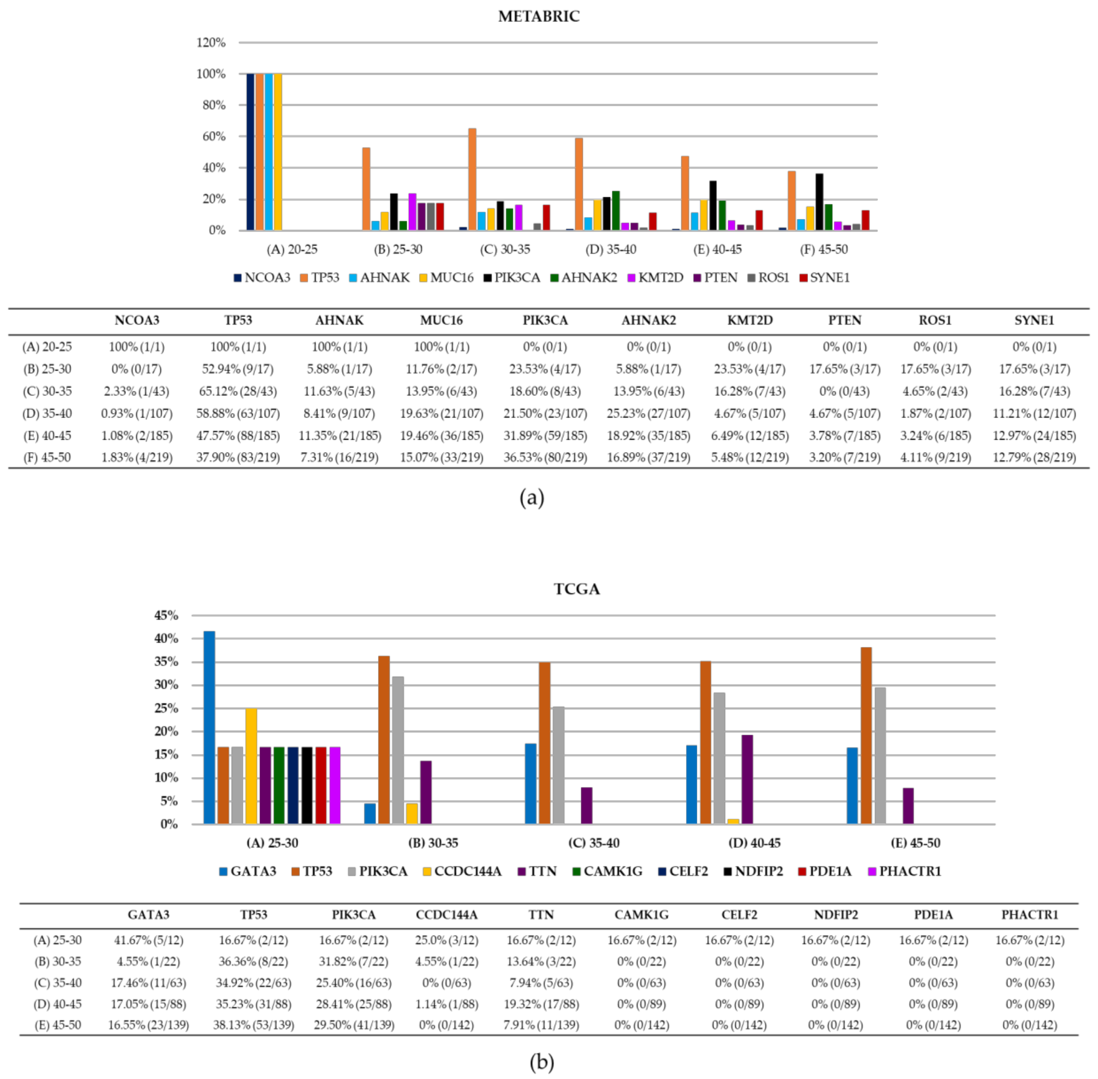 Ijms 22 13030 g003 Ijms 22 13030 g003